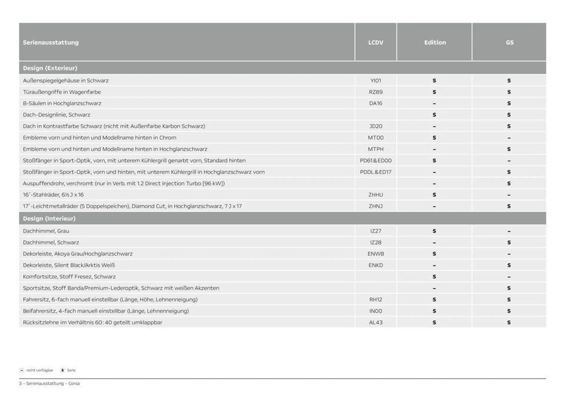 Opel Corsa von 10. September bis 10. September 2025 - Prospekt seite 3