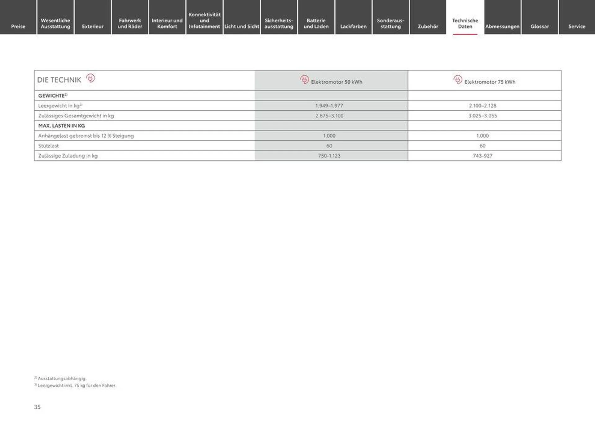 Toyota Proace/Proace Electric von 1. Mai bis 1. Mai 2025 - Prospekt seite 35