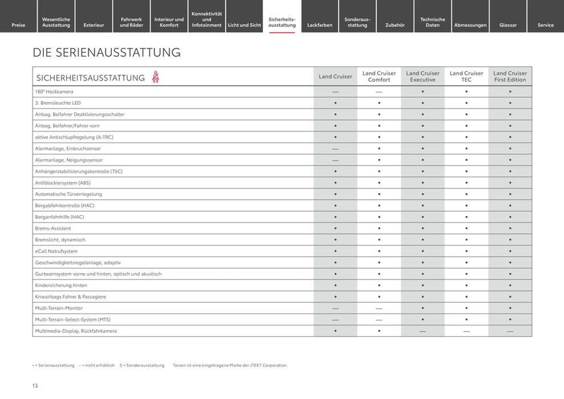 Attraktive Angebote entdecken von 12. Juni bis 12. Juni 2025 - Prospekt seite 13