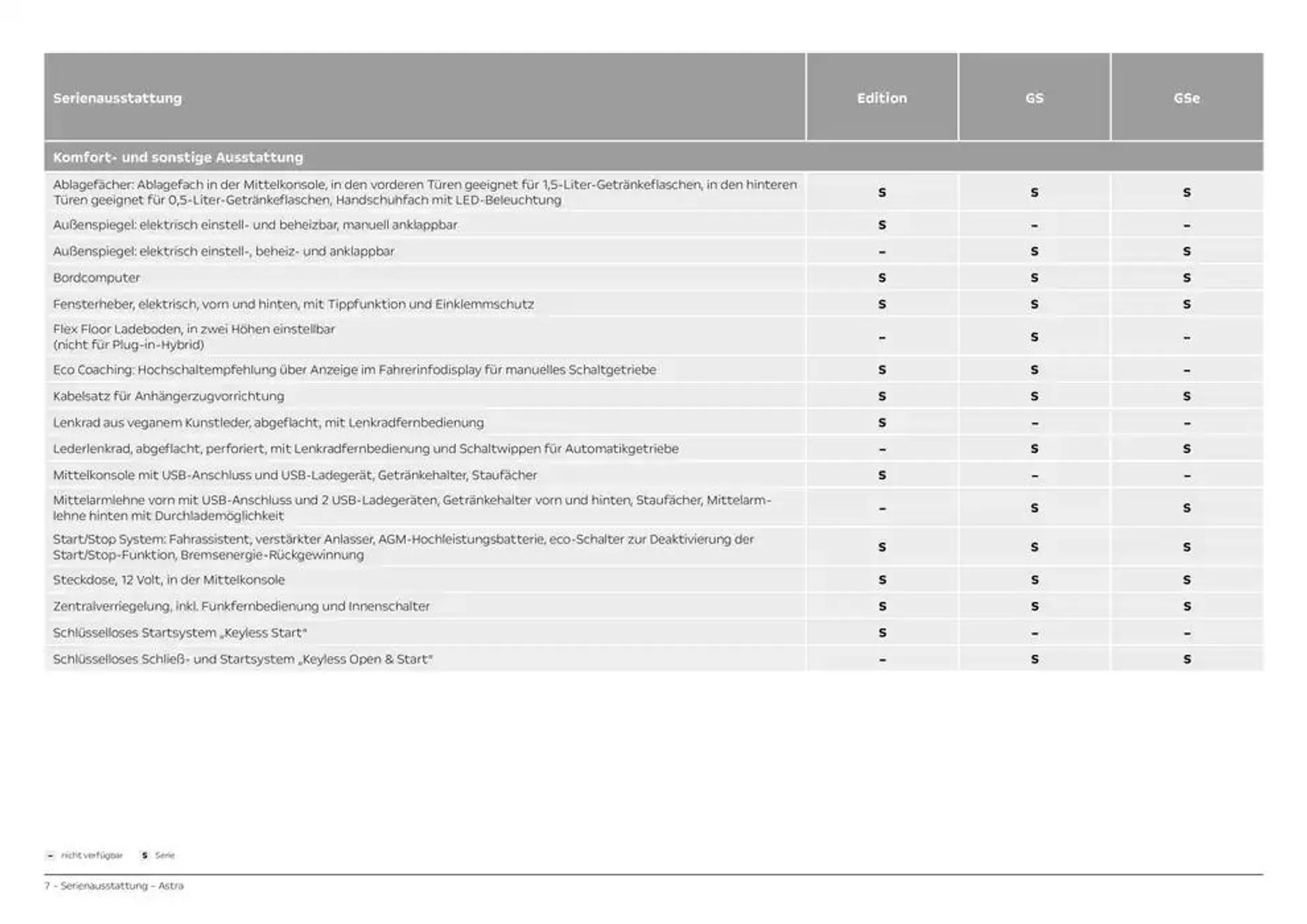 Opel Astra 5-Türer von 2. November bis 2. November 2025 - Prospekt seite 7