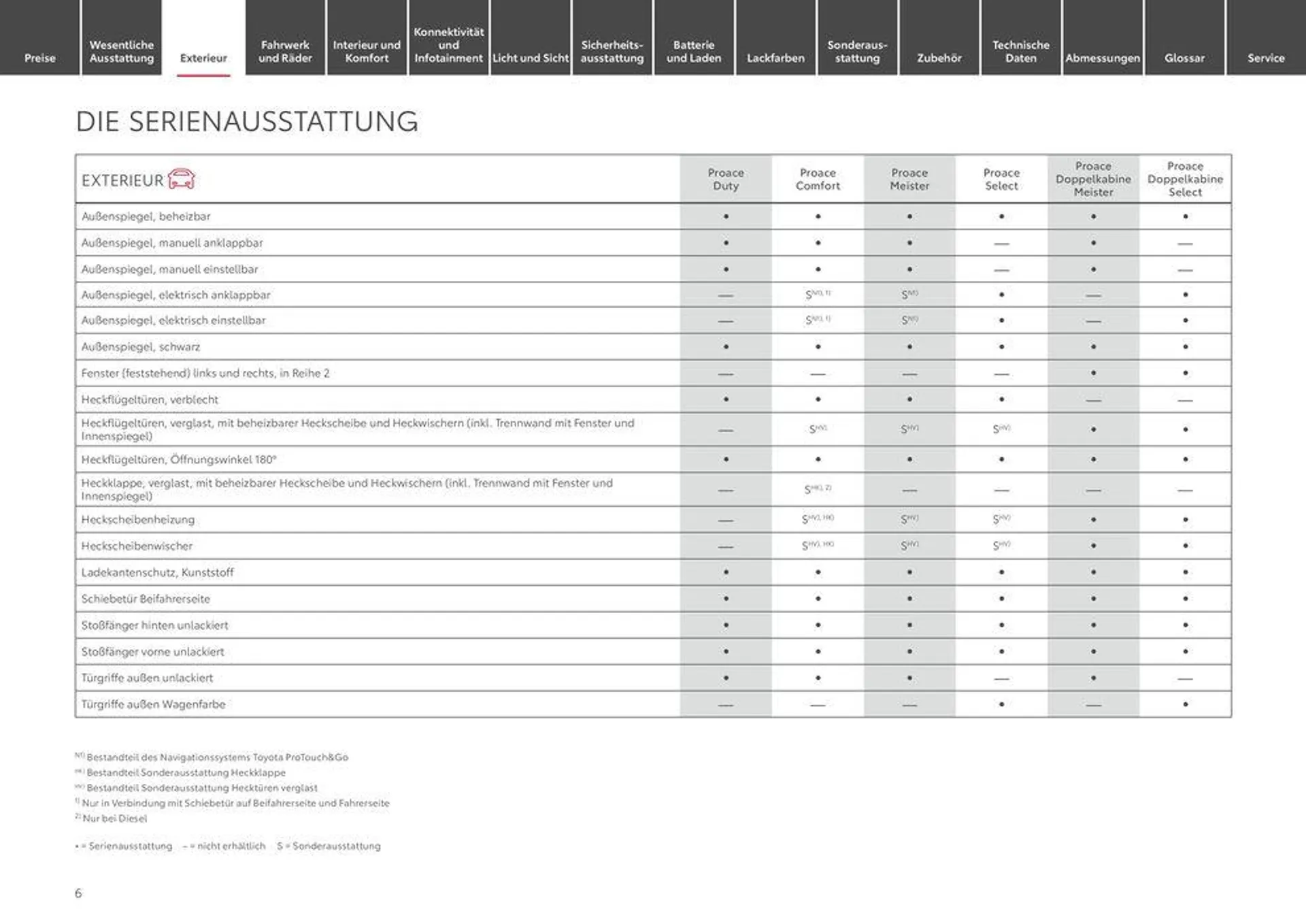 Toyota Proace/Proace Electric von 1. Mai bis 1. Mai 2025 - Prospekt seite 6