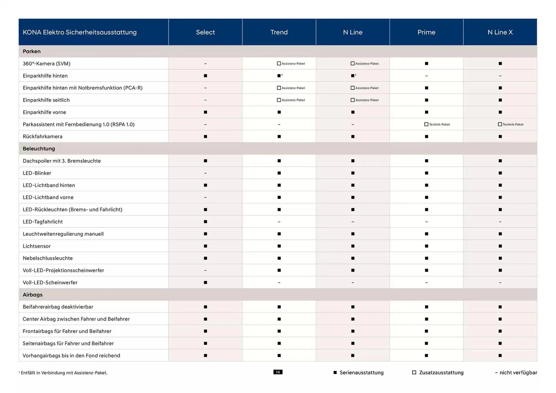 Hyundai Prospekt von 23. Oktober bis 23. Oktober 2025 - Prospekt seite 14