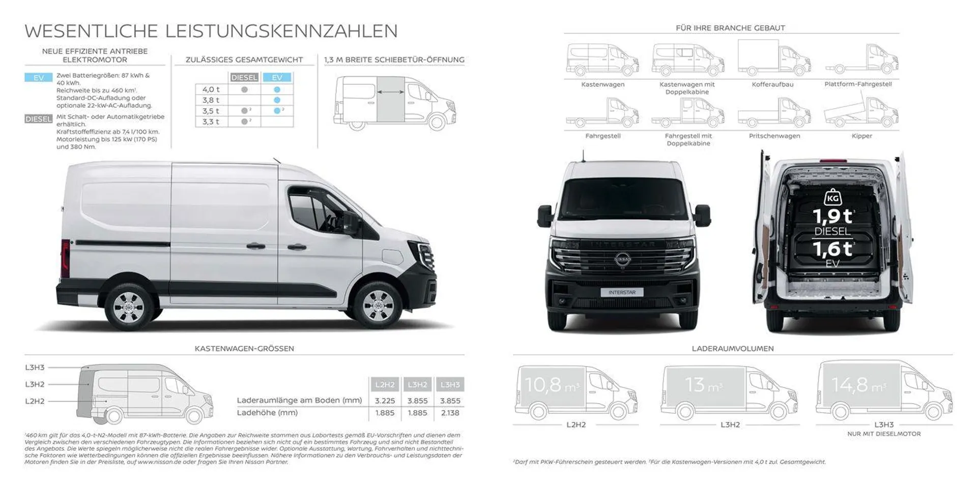 Neuer Interstar von 9. Mai bis 9. Mai 2024 - Prospekt seite 3