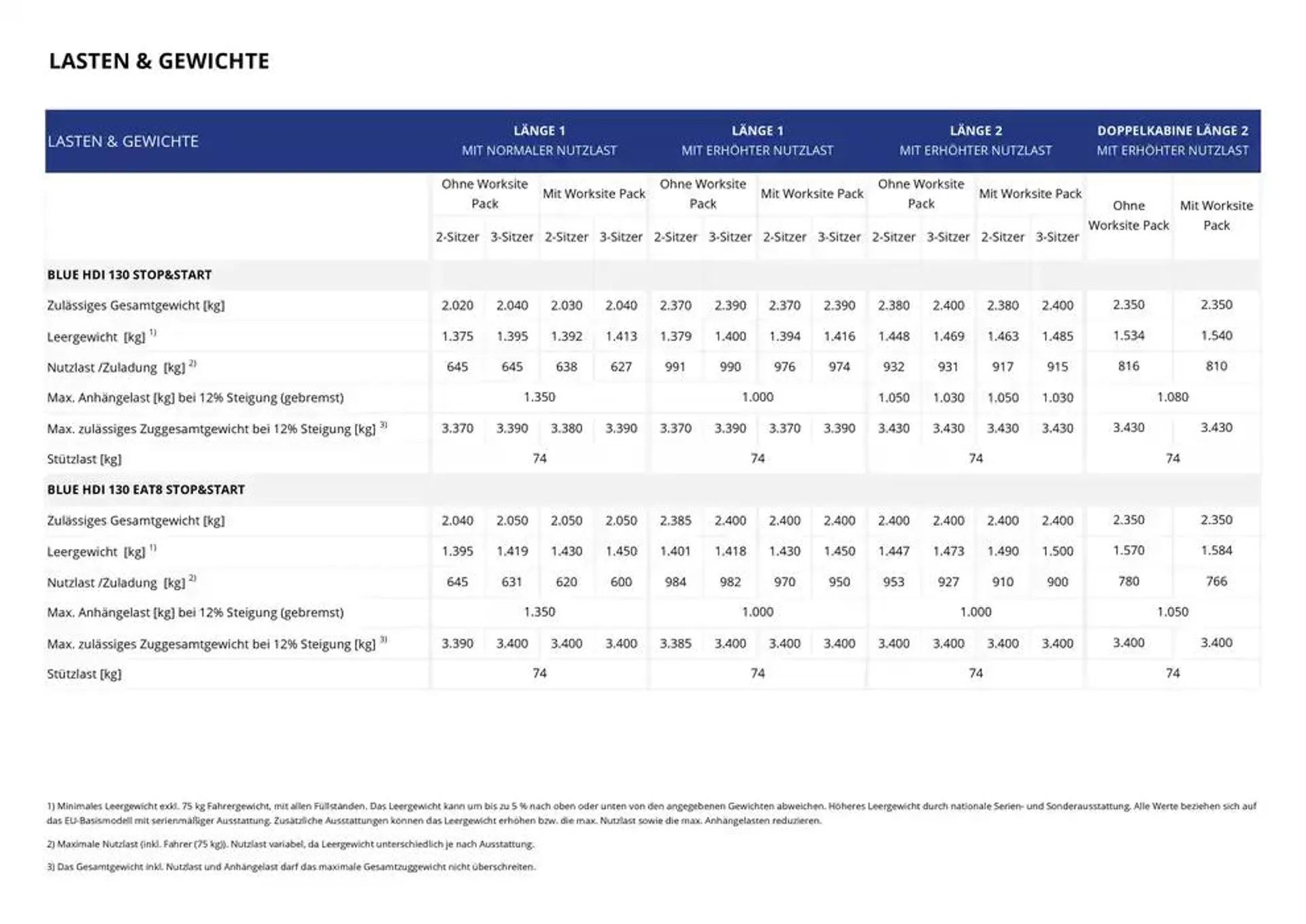 Opel Neuer Combo Cargo von 3. Januar bis 3. Januar 2026 - Prospekt seite 19