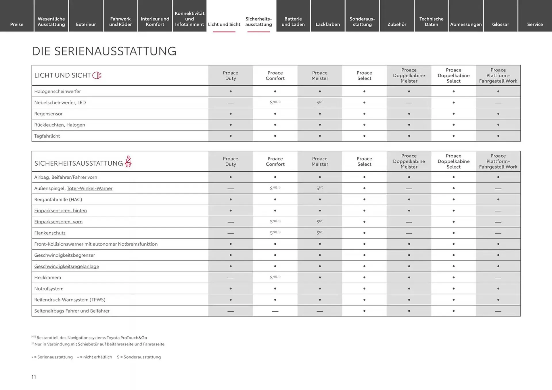 Toyota Prospekt von 13. November bis 13. November 2025 - Prospekt seite 11