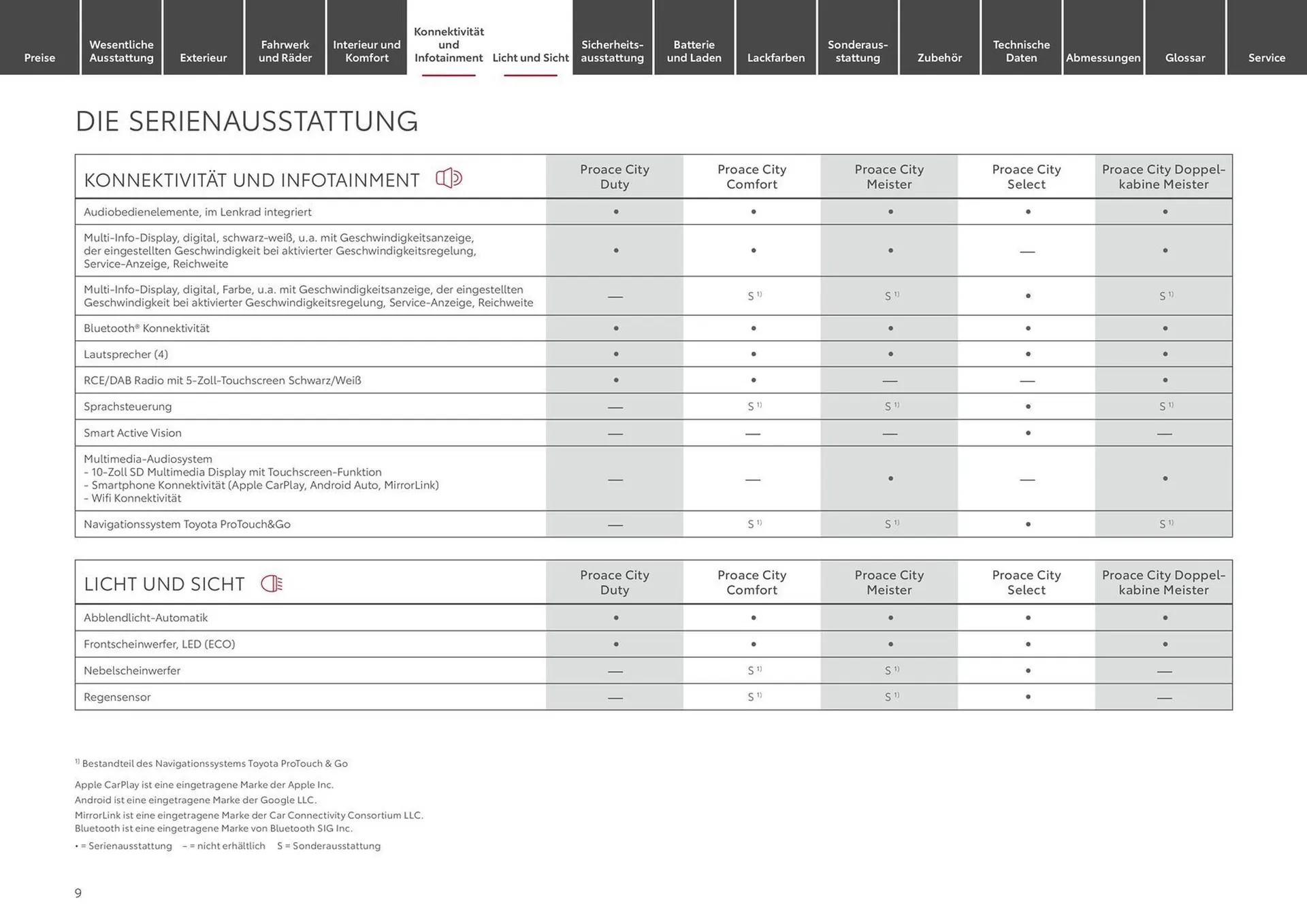 Toyota Prospekt von 9. April bis 9. April 2025 - Prospekt seite 9