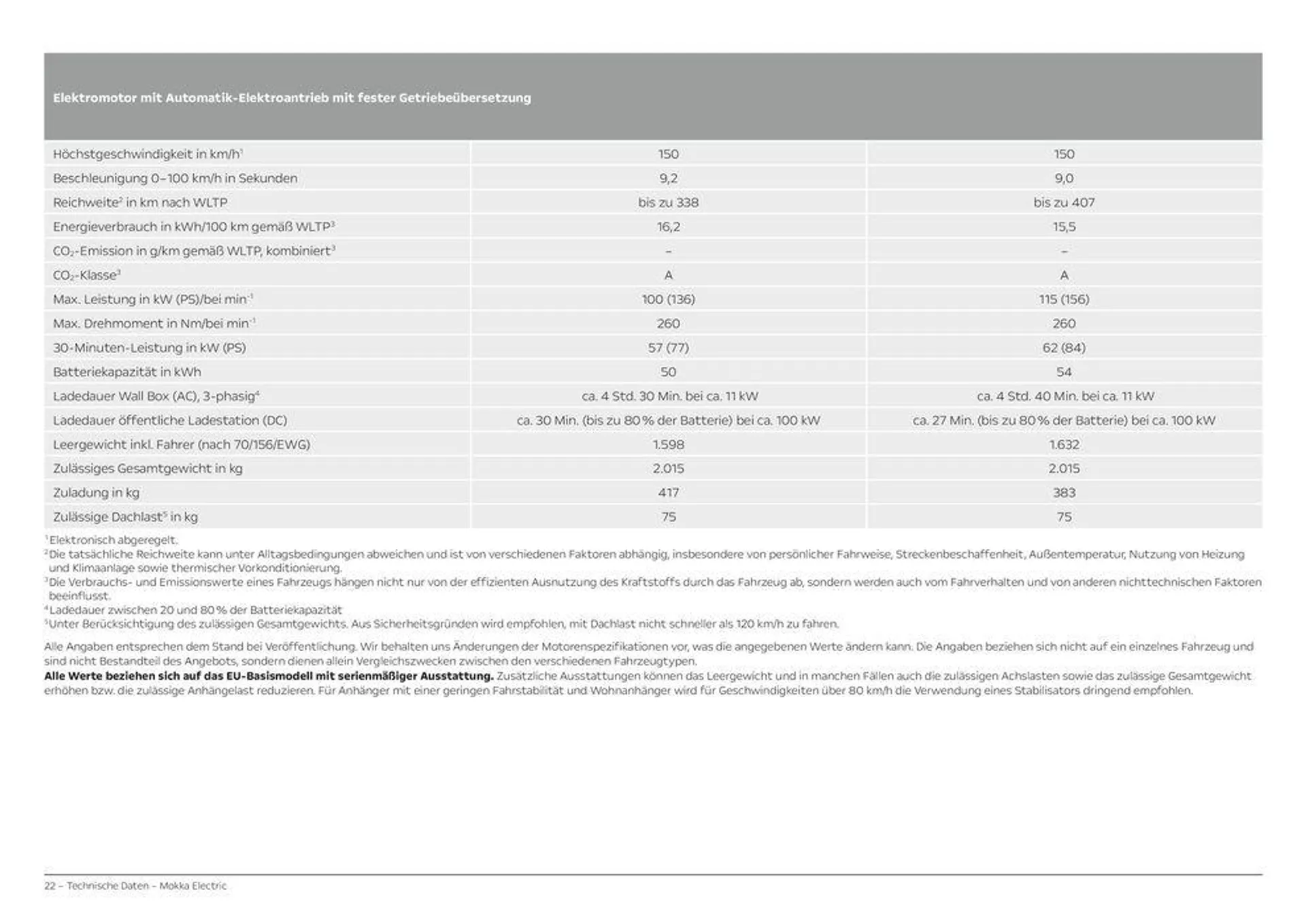 Opel Mokka Electric von 28. März bis 28. März 2025 - Prospekt seite 22