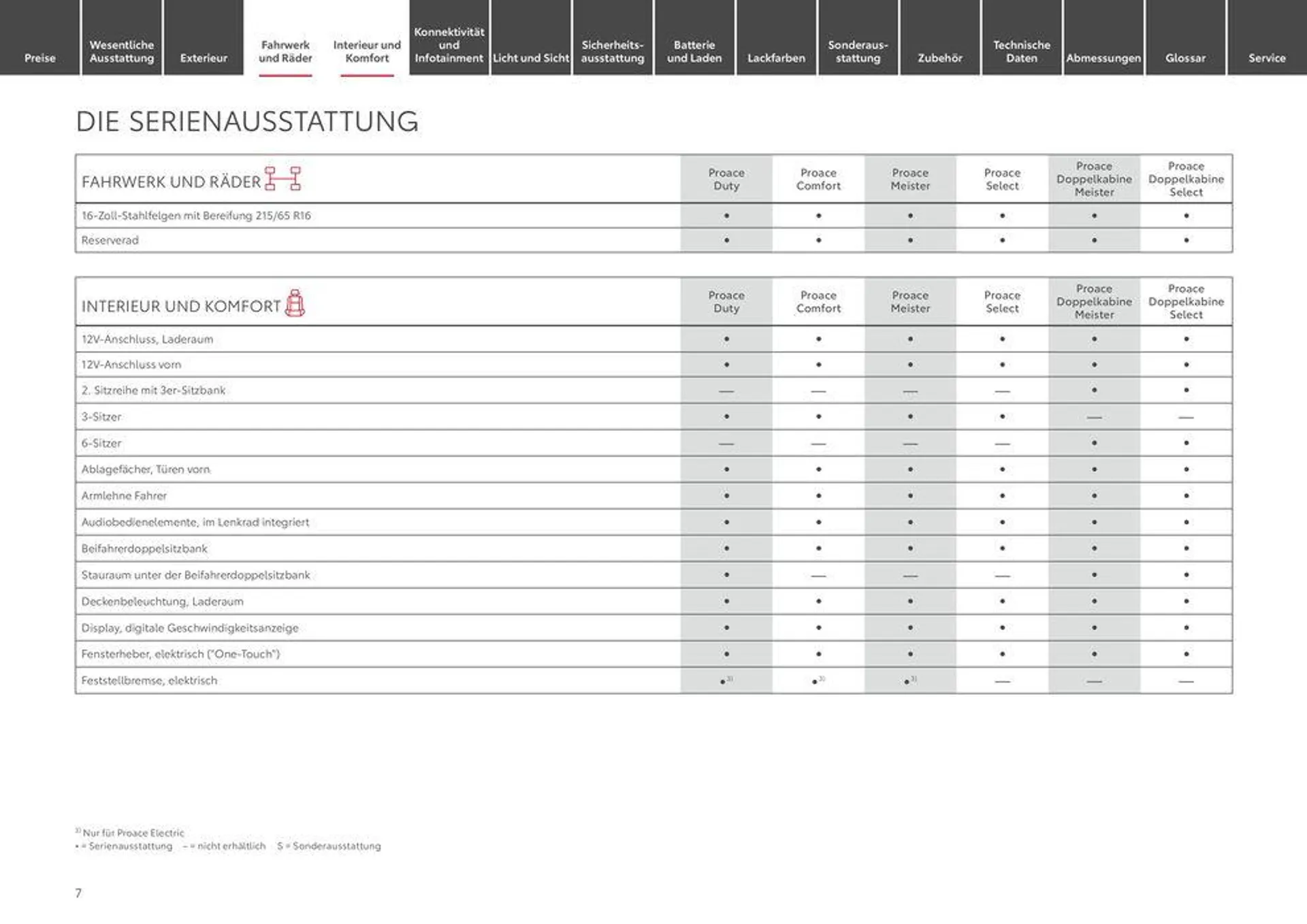 Toyota Proace/Proace Electric von 1. Mai bis 1. Mai 2025 - Prospekt seite 7