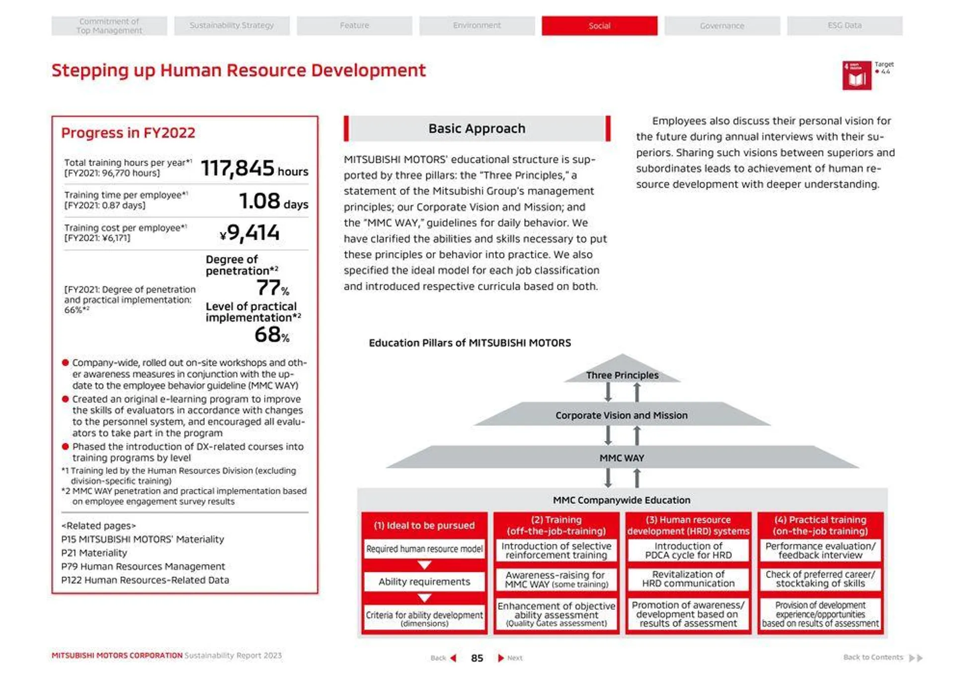 Mitsubishi Prospekt von 26. April bis 26. April 2025 - Prospekt seite 86