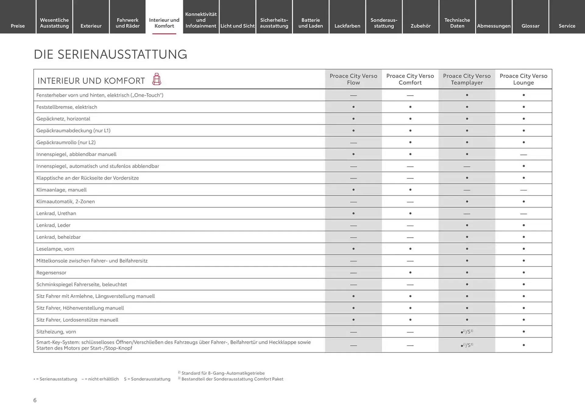 Toyota Prospekt von 10. Januar bis 10. Januar 2026 - Prospekt seite 6