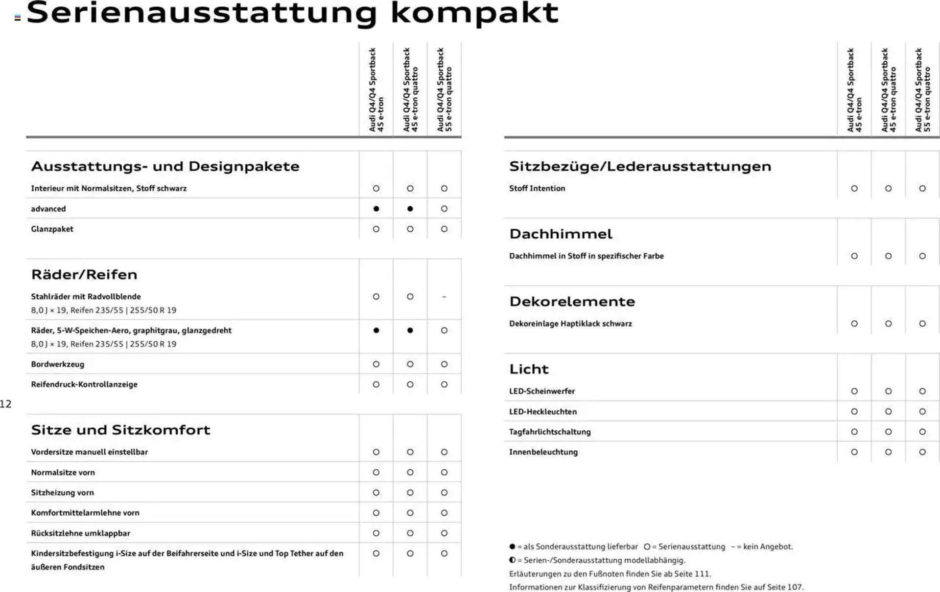 Audi Prospekt von 29. Januar bis 23. Januar 2026 - Prospekt seite 12