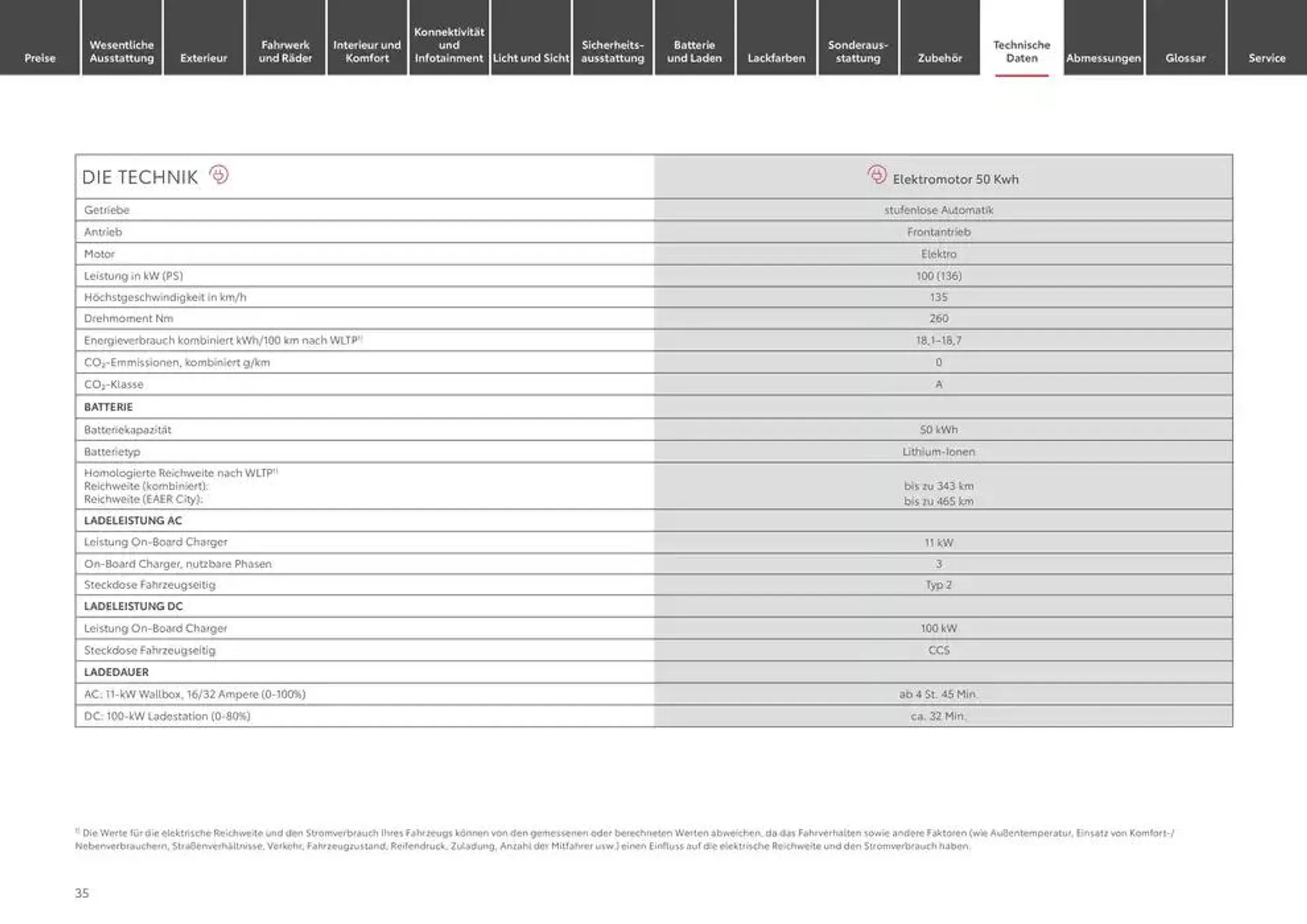 Toyota flugblatt von 10. Januar bis 10. Januar 2026 - Prospekt seite 35