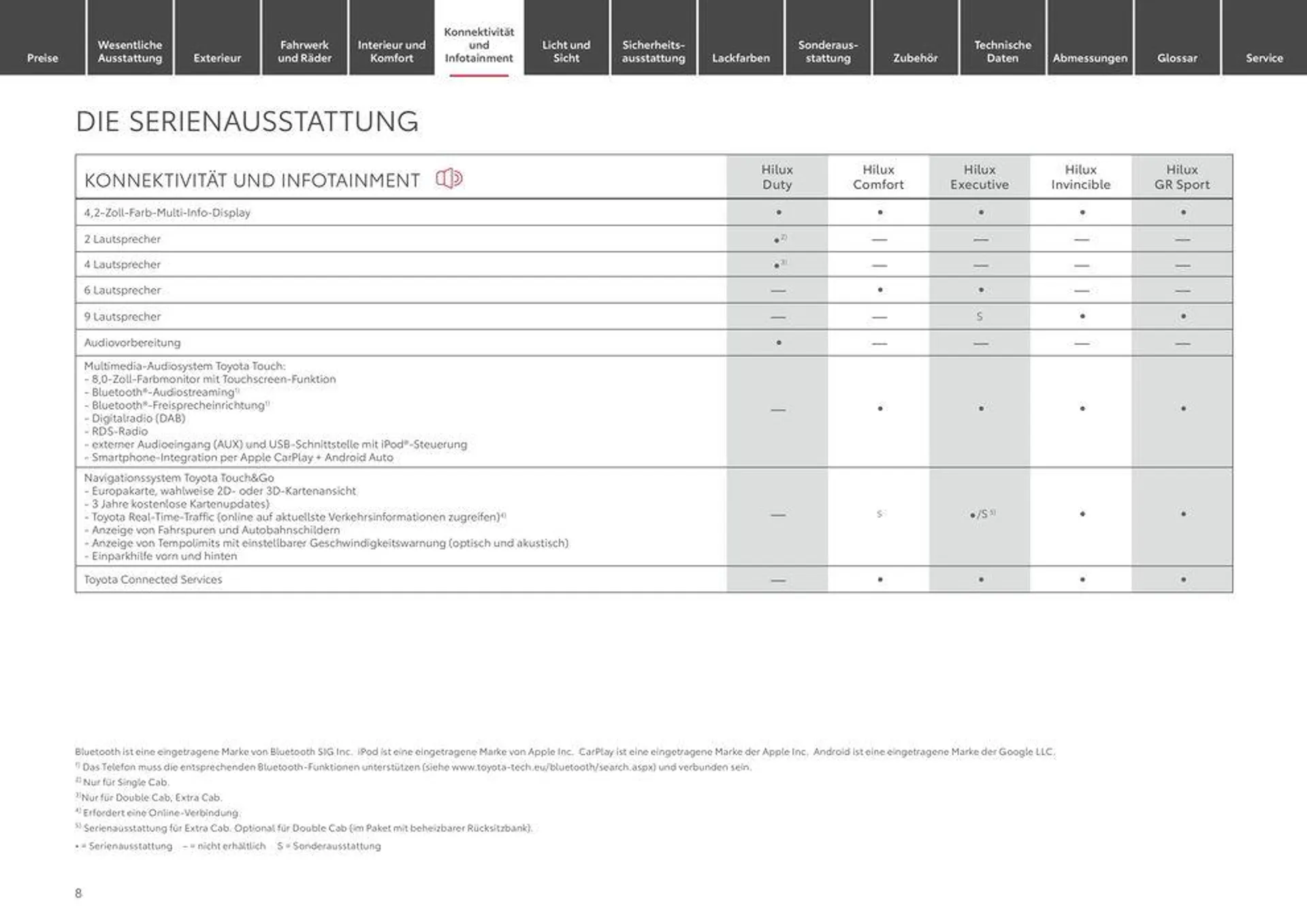 Toyota Hilux von 1. Mai bis 1. Mai 2025 - Prospekt seite 8