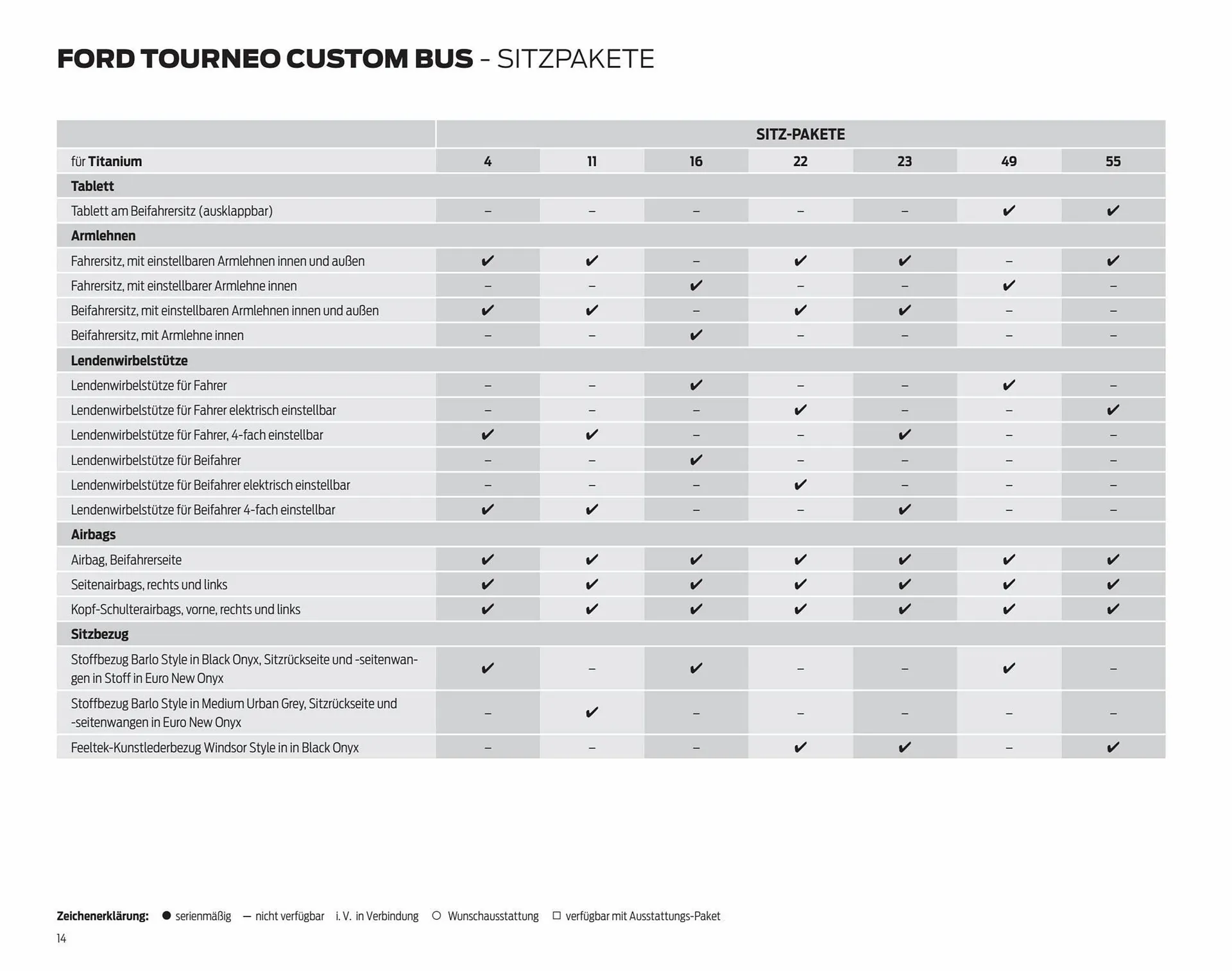 Ford Prospekt von 7. September bis 7. September 2024 - Prospekt seite 14