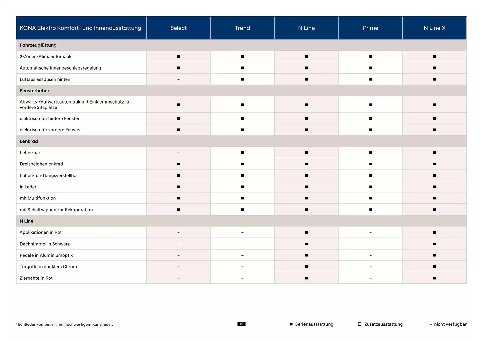 Hyundai Prospekt von 23. Oktober bis 23. Oktober 2025 - Prospekt seite 19