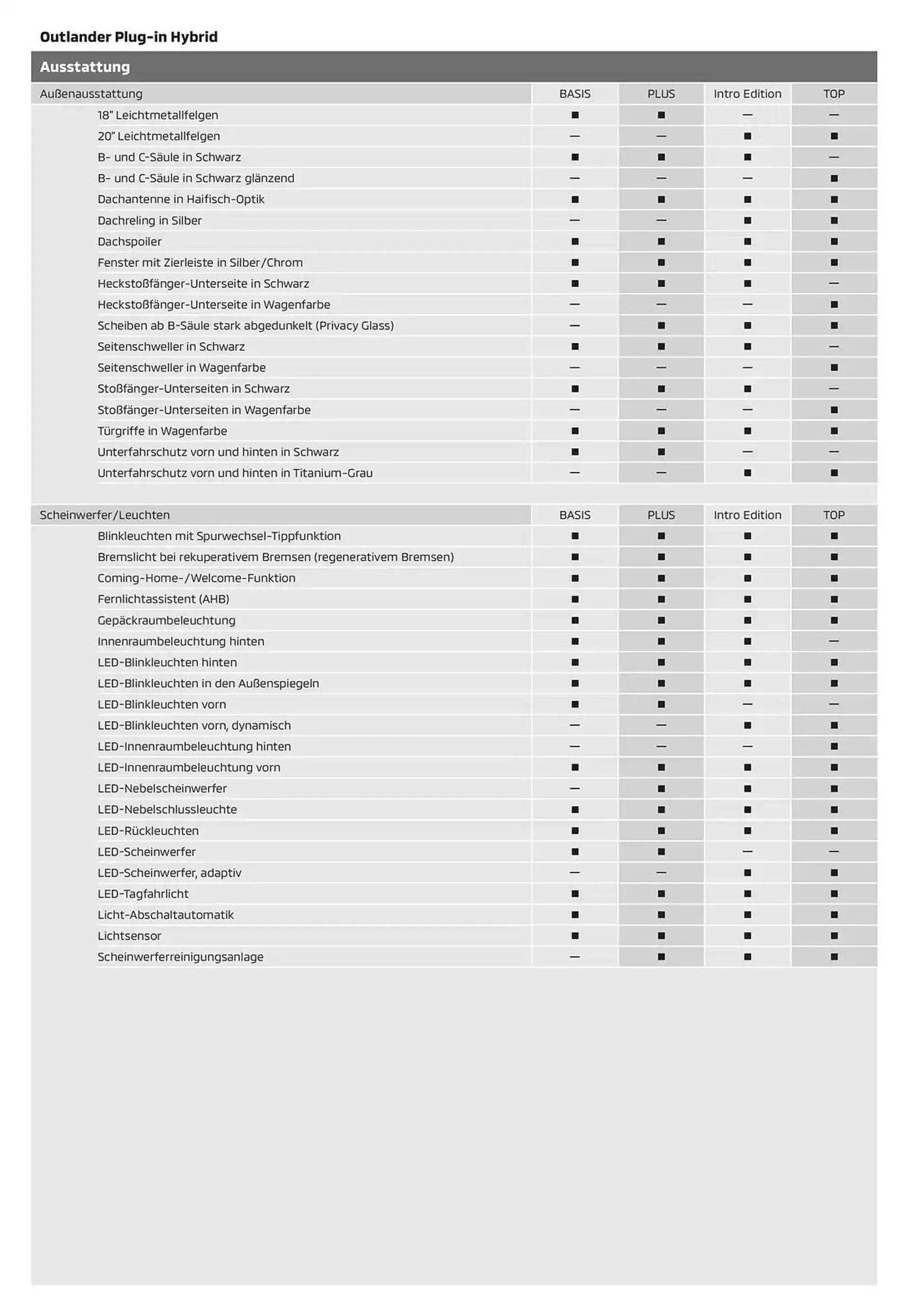 Mitsubishi Prospekt von 18. Januar bis 18. Januar 2026 - Prospekt seite 6