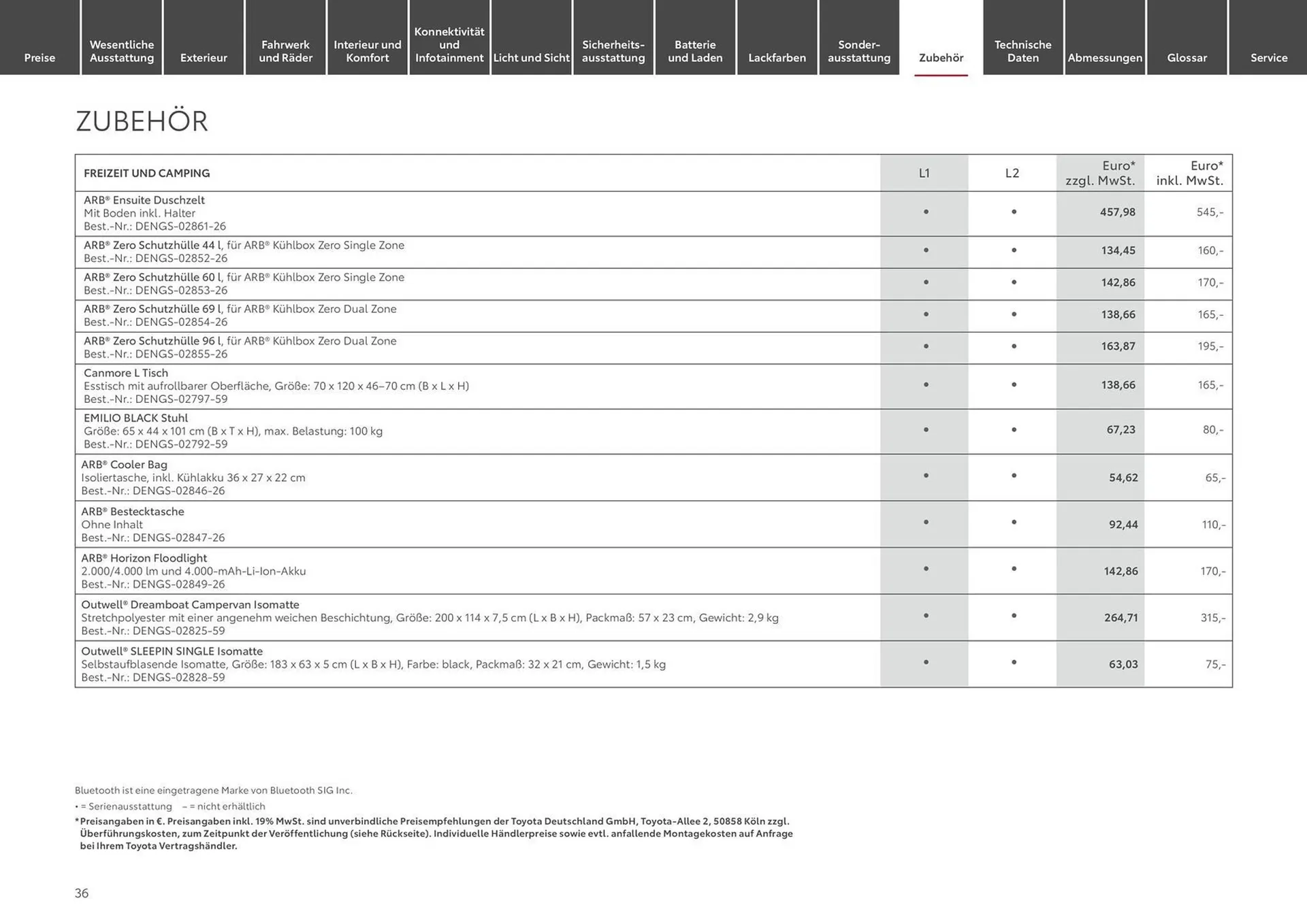 Toyota Prospekt von 12. Juni bis 12. Juni 2025 - Prospekt seite 36