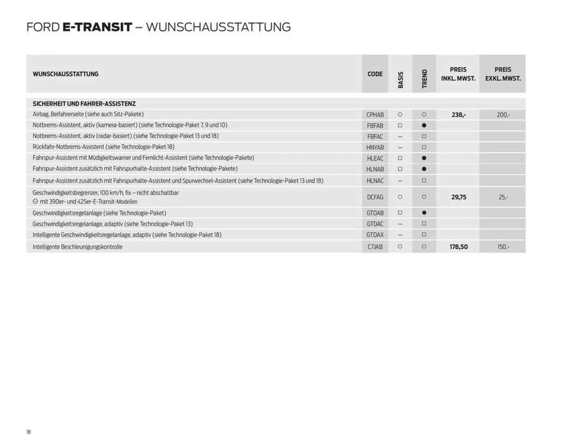 FORD TRANSIT von 7. September bis 7. September 2024 - Prospekt seite 18