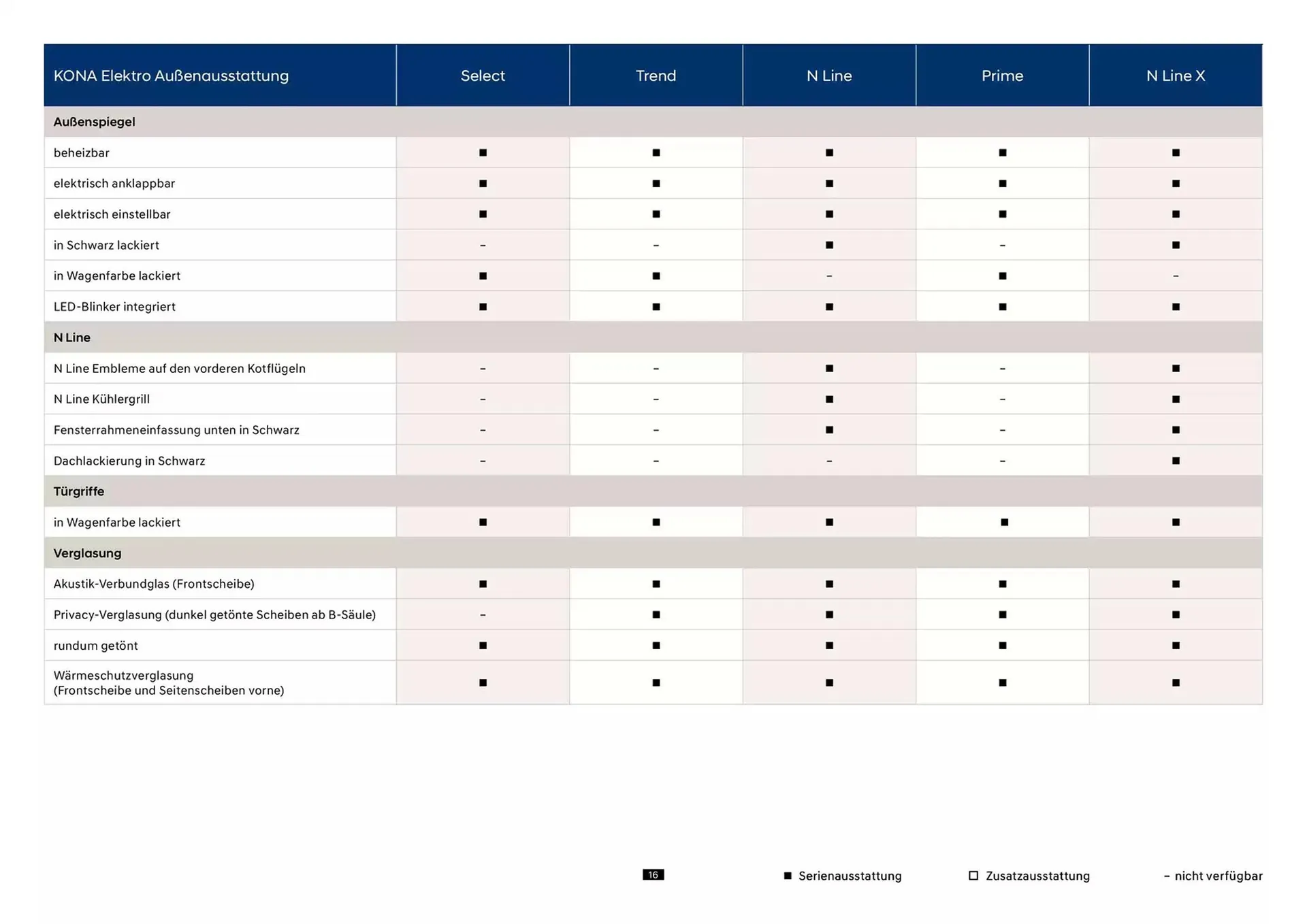 Hyundai Prospekt von 23. Oktober bis 23. Oktober 2025 - Prospekt seite 16