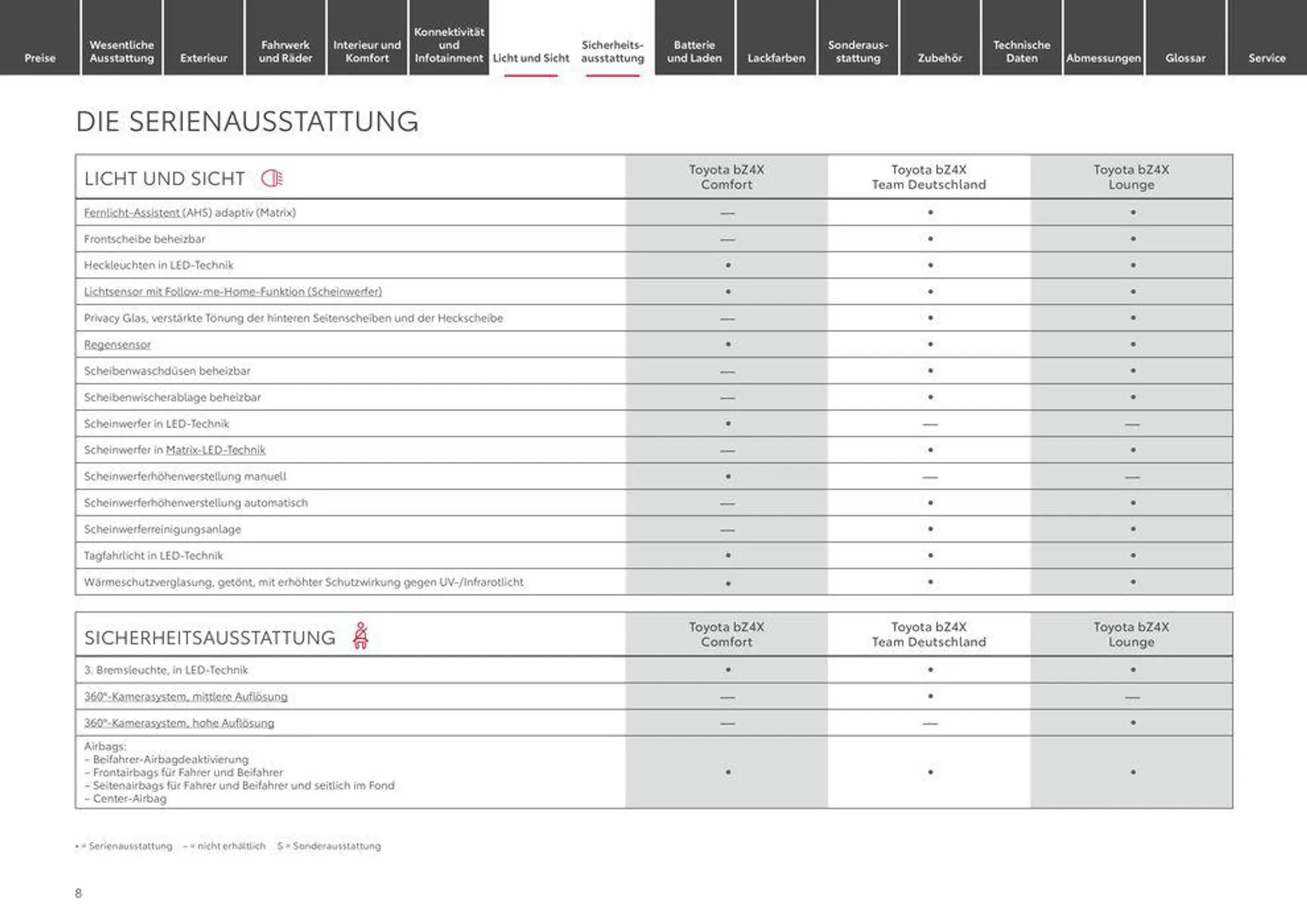 Toyota bZ4x von 12. April bis 12. April 2025 - Prospekt seite 8