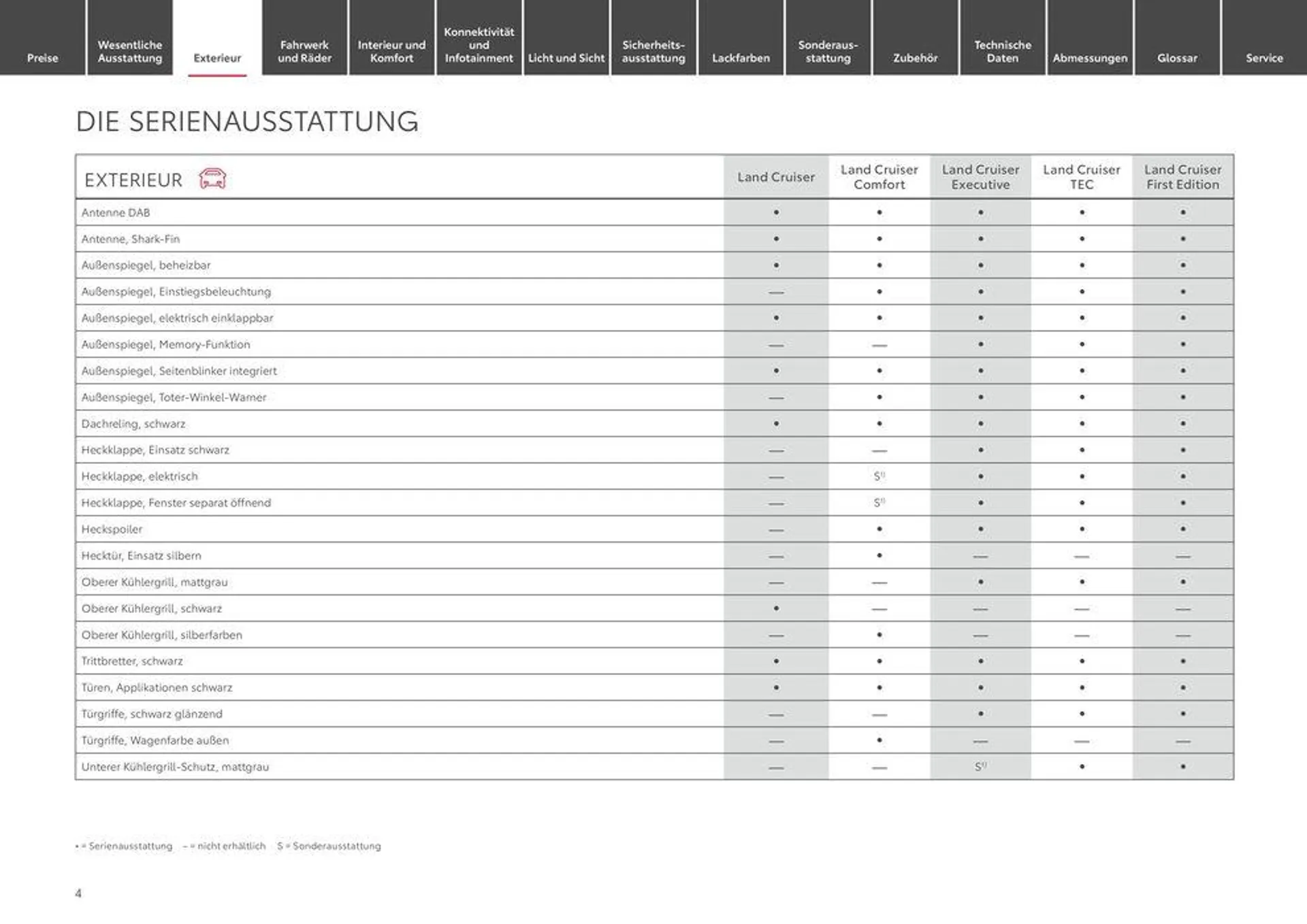 Exklusive Deals für unsere Kunden von 12. Juli bis 12. Juli 2025 - Prospekt seite 4