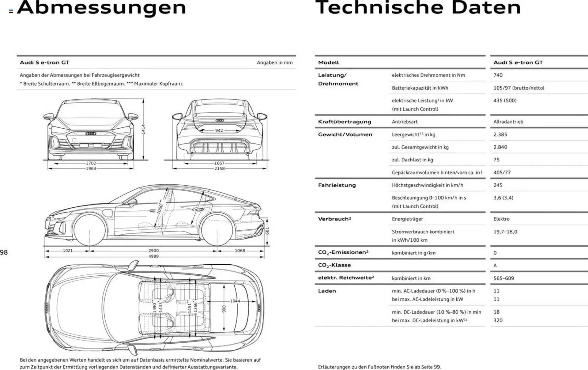 Audi Prospekt von 29. Januar bis 31. Dezember 2025 - Prospekt seite 98