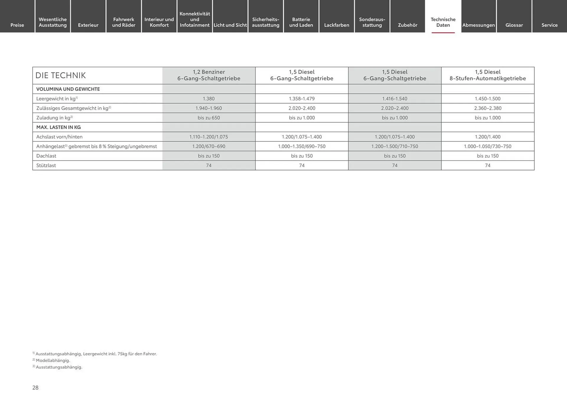 Toyota Prospekt von 9. April bis 9. April 2025 - Prospekt seite 28