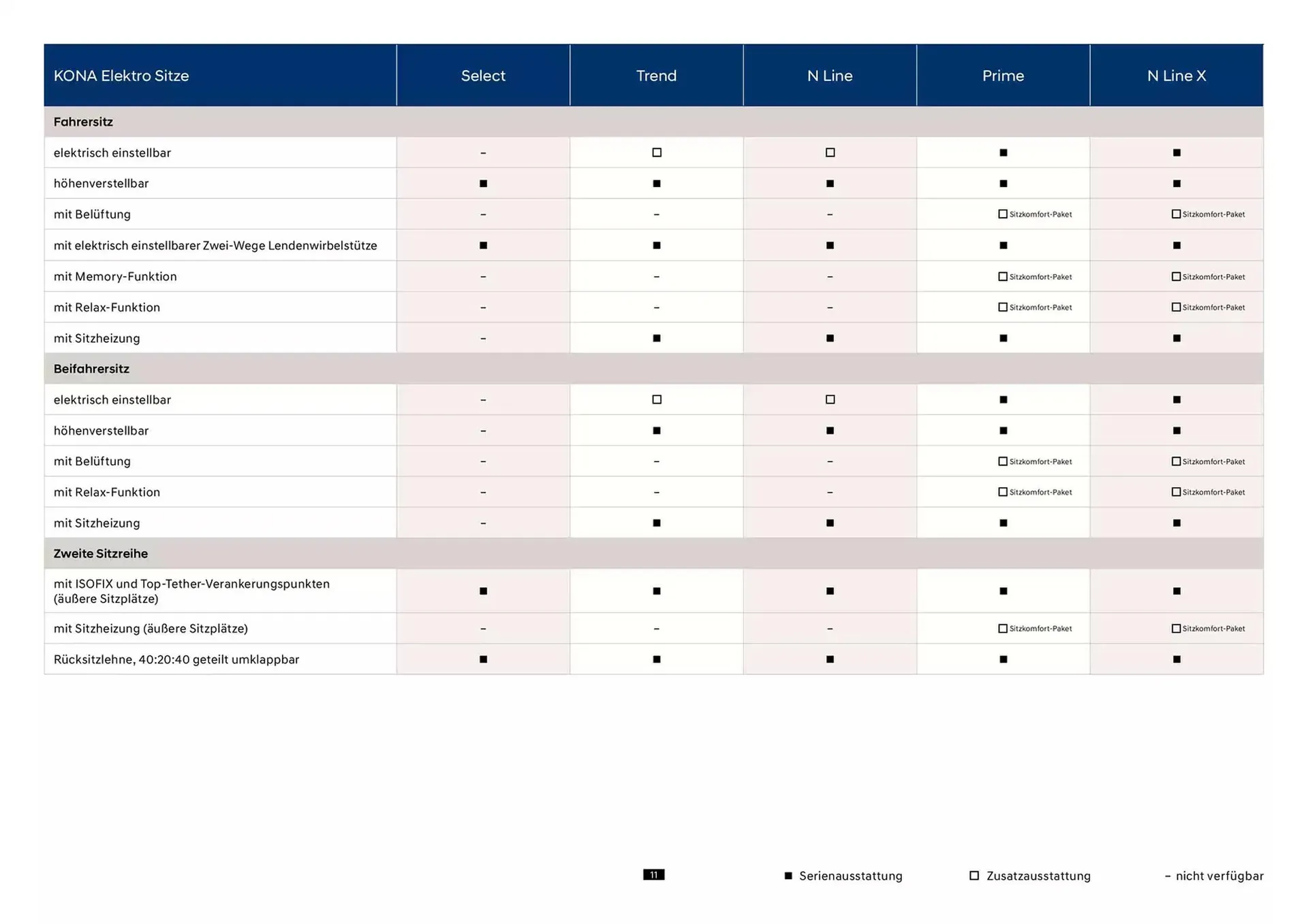 Hyundai Prospekt von 23. Oktober bis 23. Oktober 2025 - Prospekt seite 11