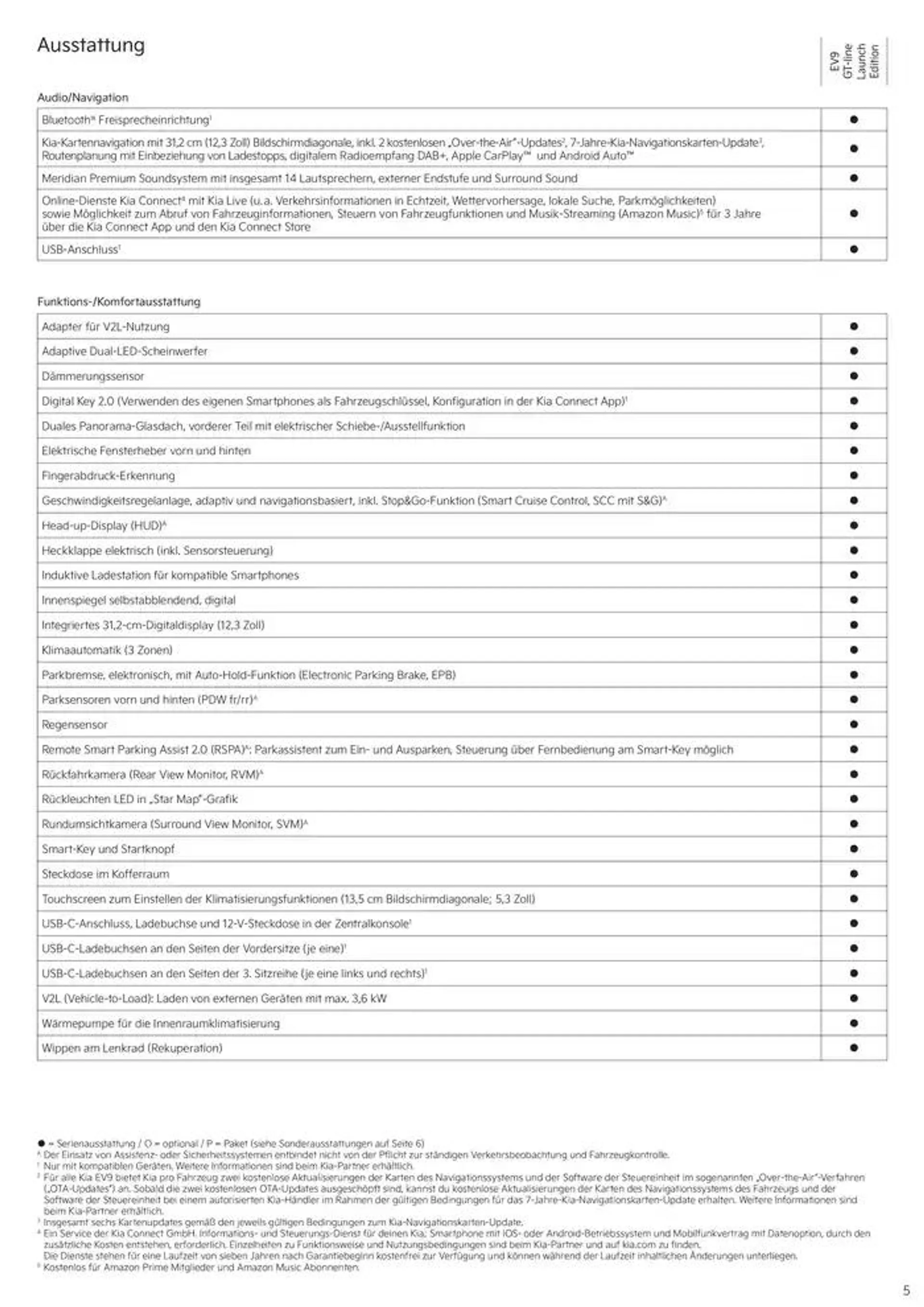 KIA EV9 von 3. September bis 3. September 2025 - Prospekt seite 21