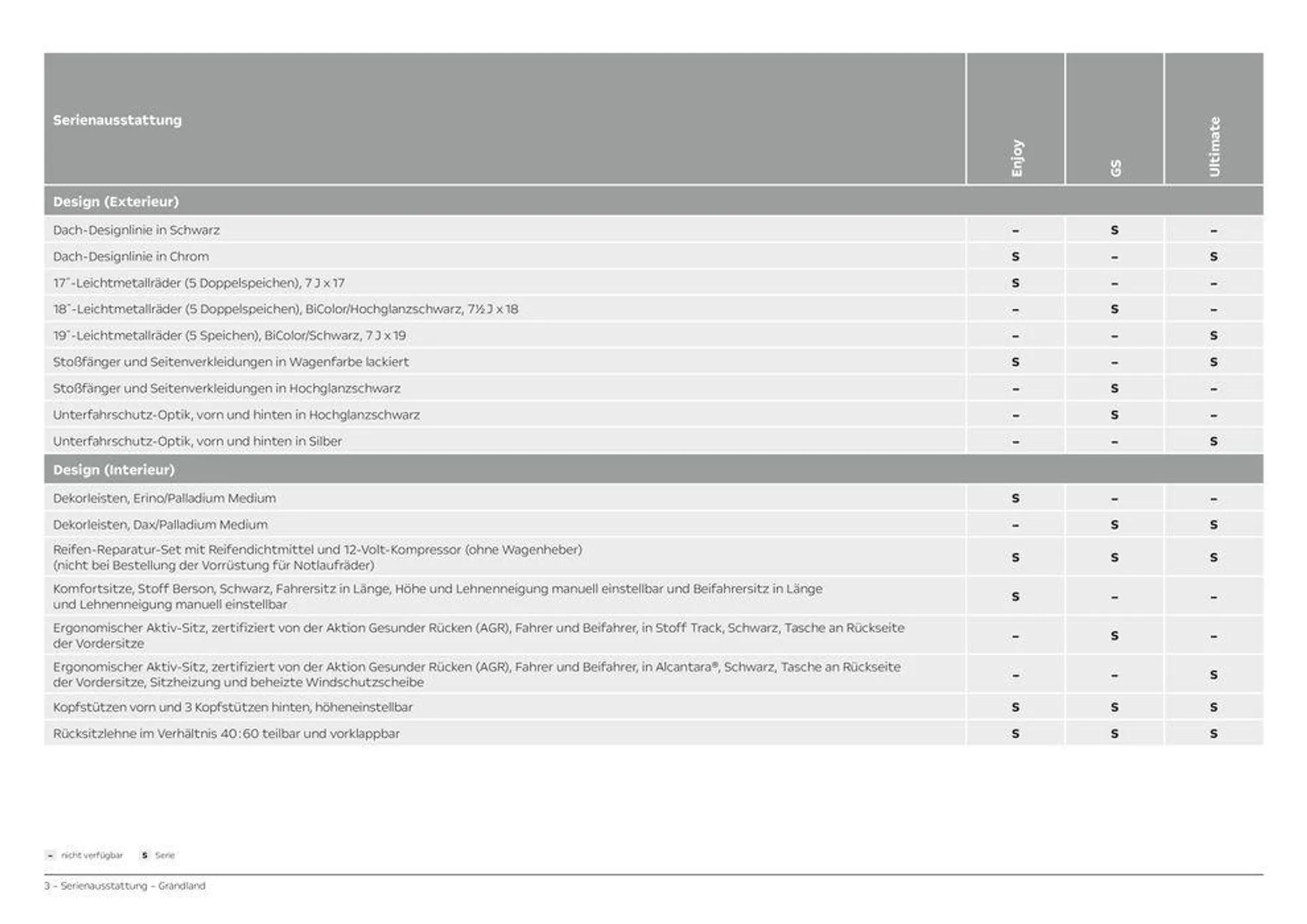 Opel Grandland von 11. April bis 11. April 2025 - Prospekt seite 3