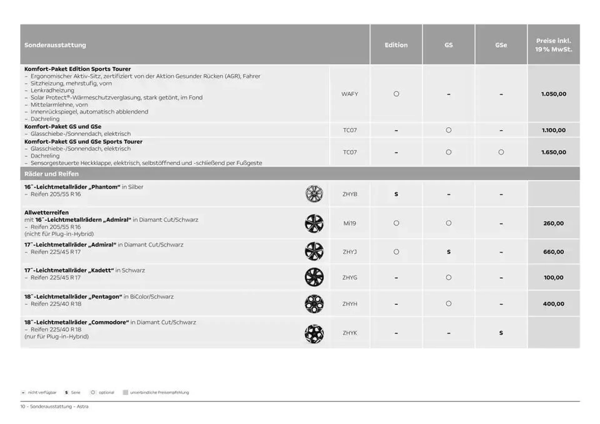 Opel Astra 5-Türer von 2. November bis 2. November 2025 - Prospekt seite 10