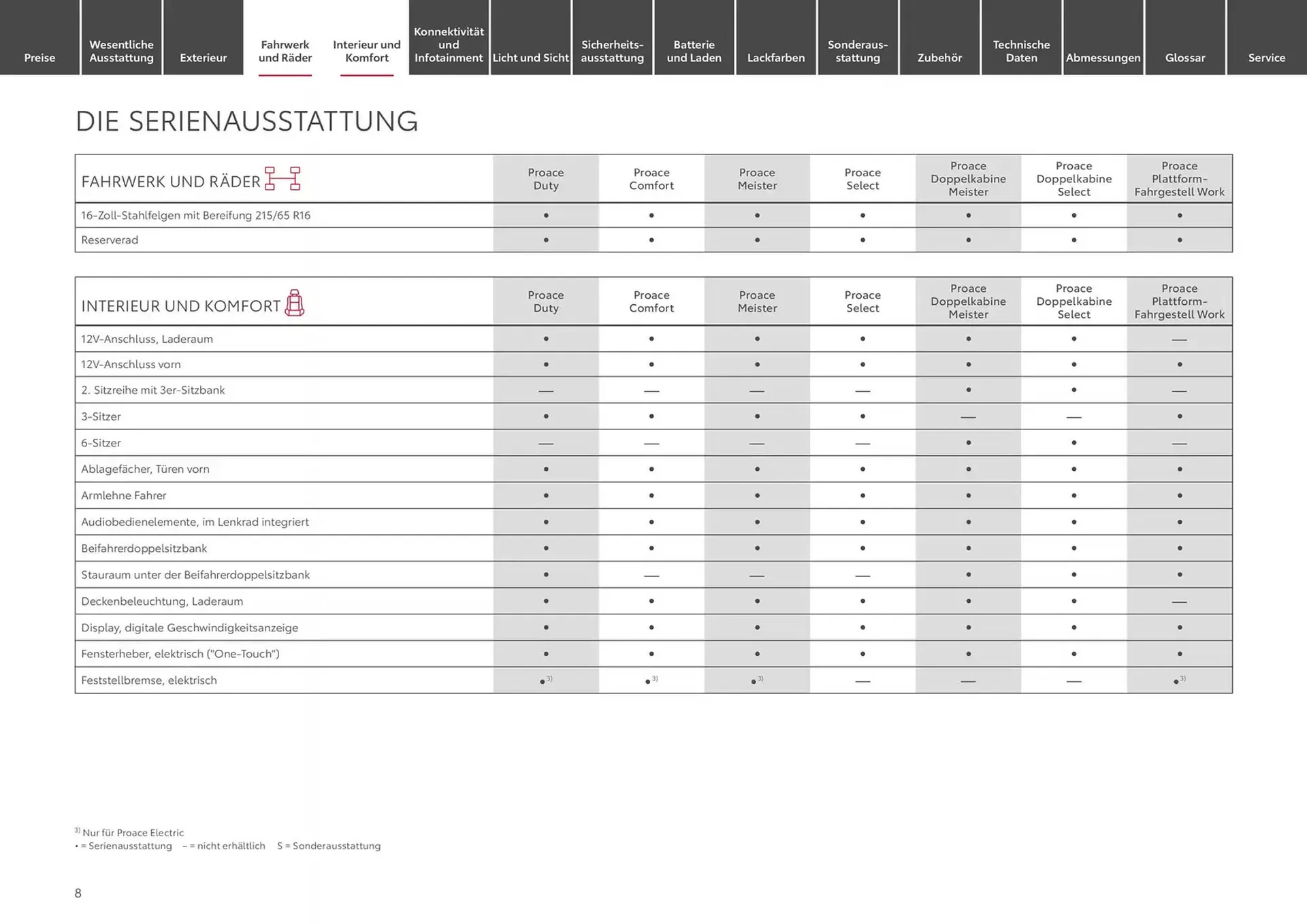 Toyota Prospekt von 13. November bis 13. November 2025 - Prospekt seite 8