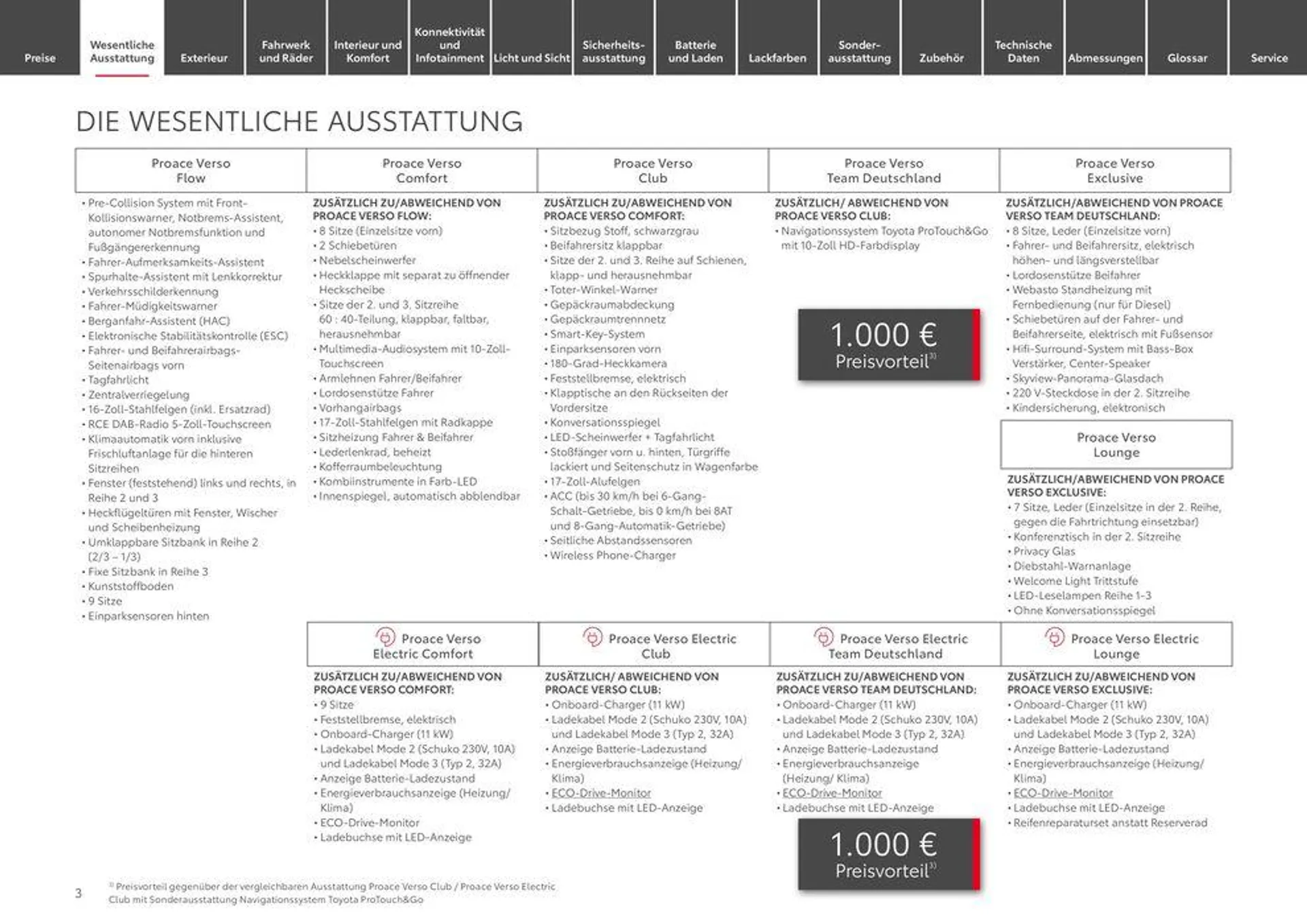Aktuelle Schnäppchen und Angebote von 1. Juli bis 1. Juli 2025 - Prospekt seite 3