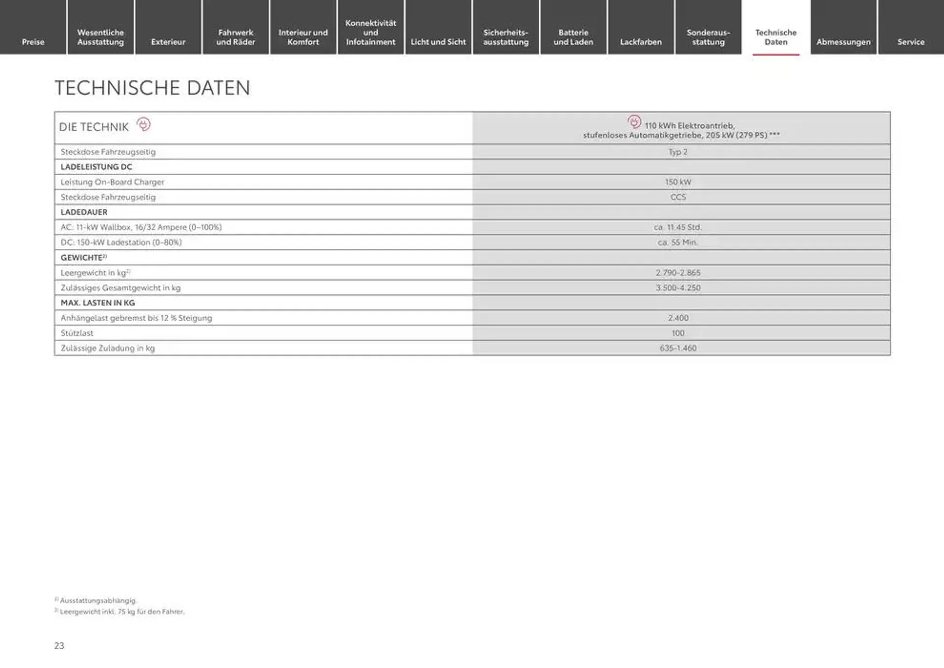 Toyota Der neue Proace Max/Proace Max Electric von 1. Januar bis 1. Januar 2026 - Prospekt seite 23