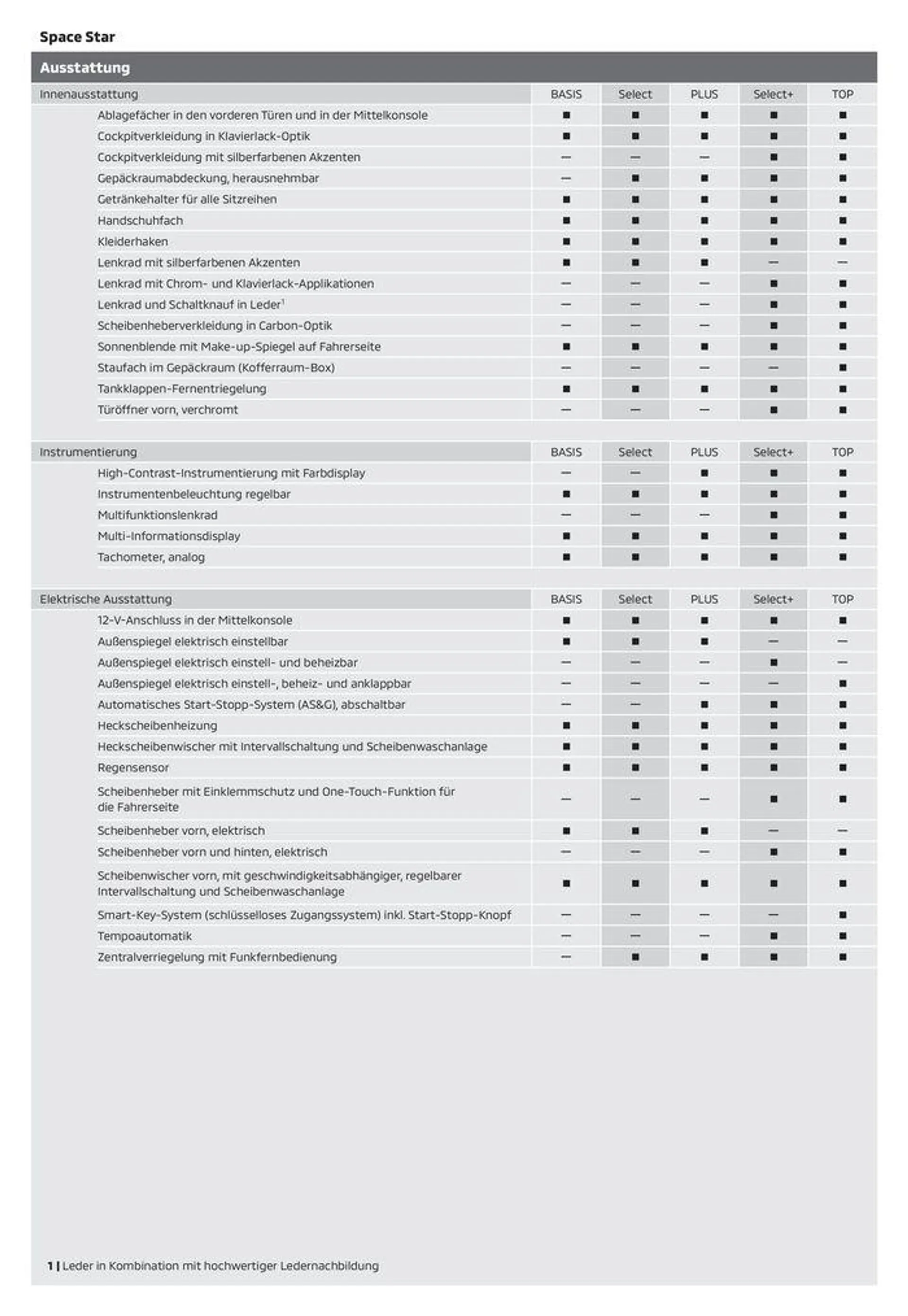 Mitsubishi Prospekt von 3. Juli bis 3. Juli 2025 - Prospekt seite 4