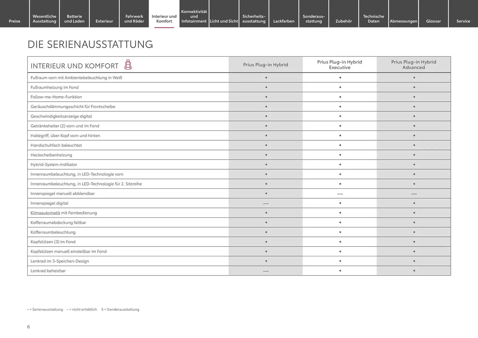 Toyota Prospekt von 1. Januar bis 1. Januar 2026 - Prospekt seite 6