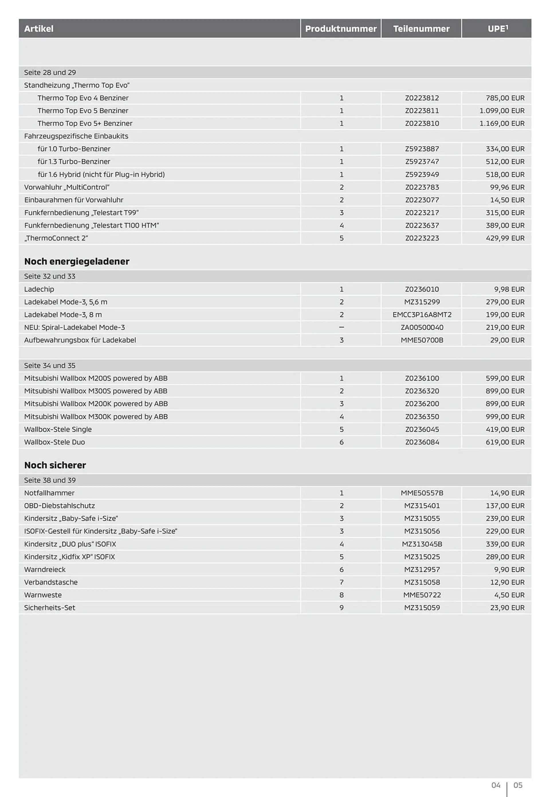 Mitsubishi Prospekt von 14. Mai bis 14. Mai 2025 - Prospekt seite 5