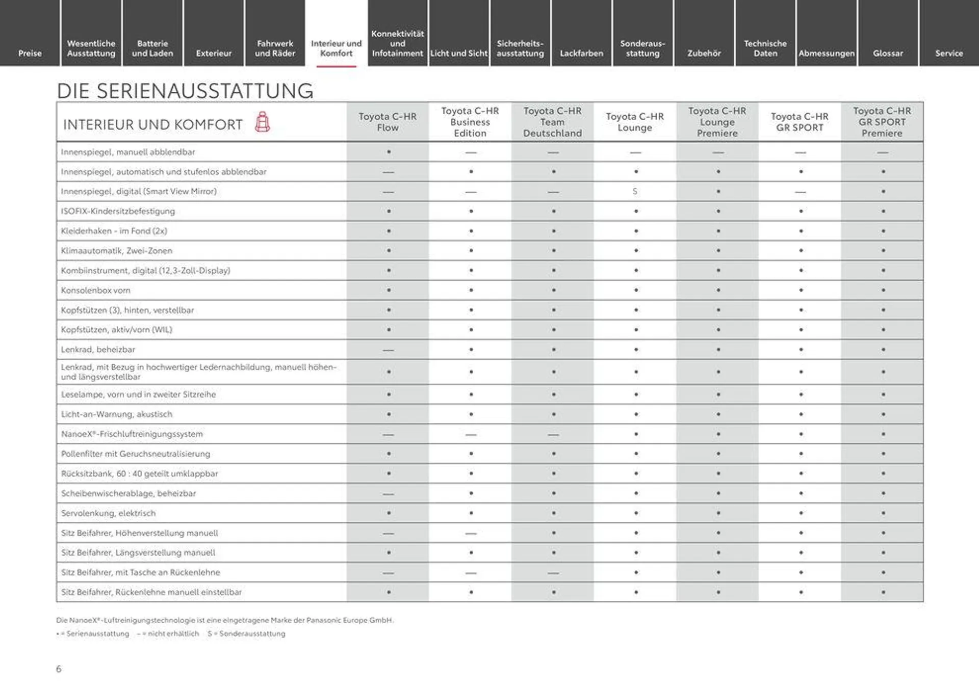 Attraktive Sonderangebote für alle von 12. Juni bis 12. Juni 2025 - Prospekt seite 6