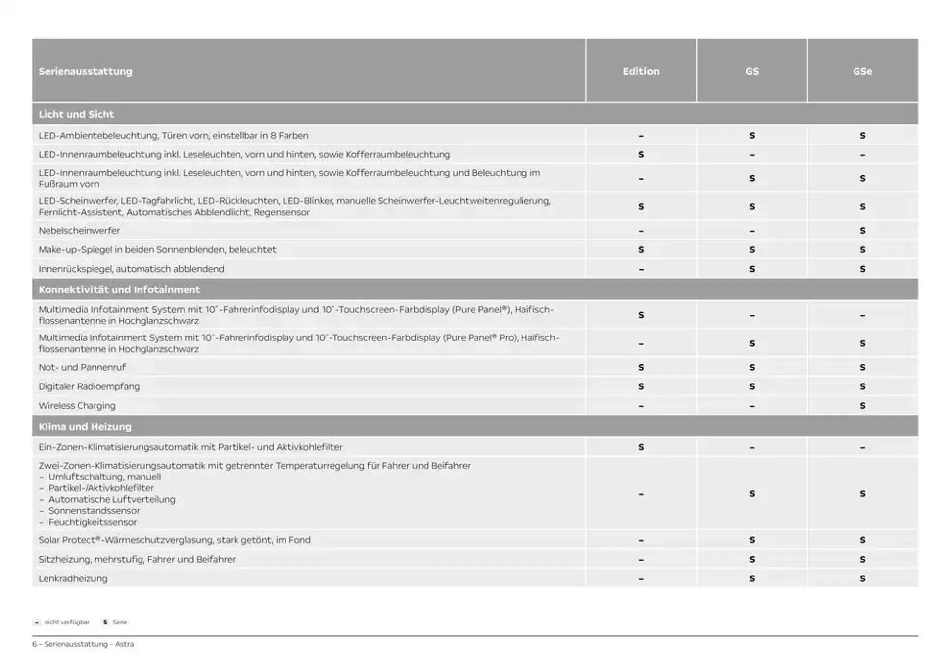 Opel Astra 5-Türer von 2. November bis 2. November 2025 - Prospekt seite 6