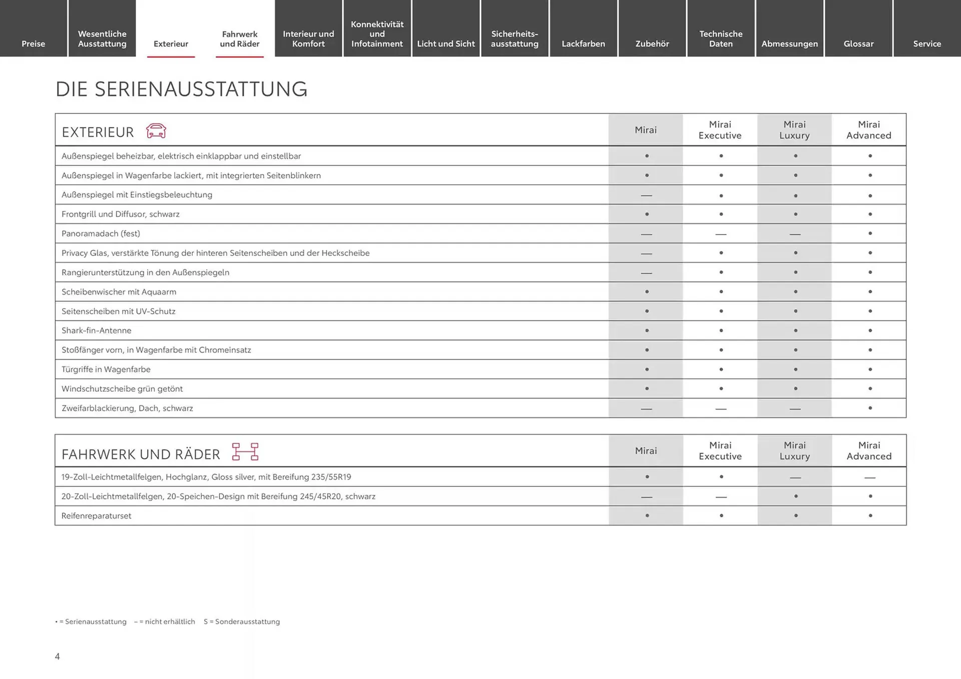 Toyota Prospekt von 1. Januar bis 1. Januar 2026 - Prospekt seite 4