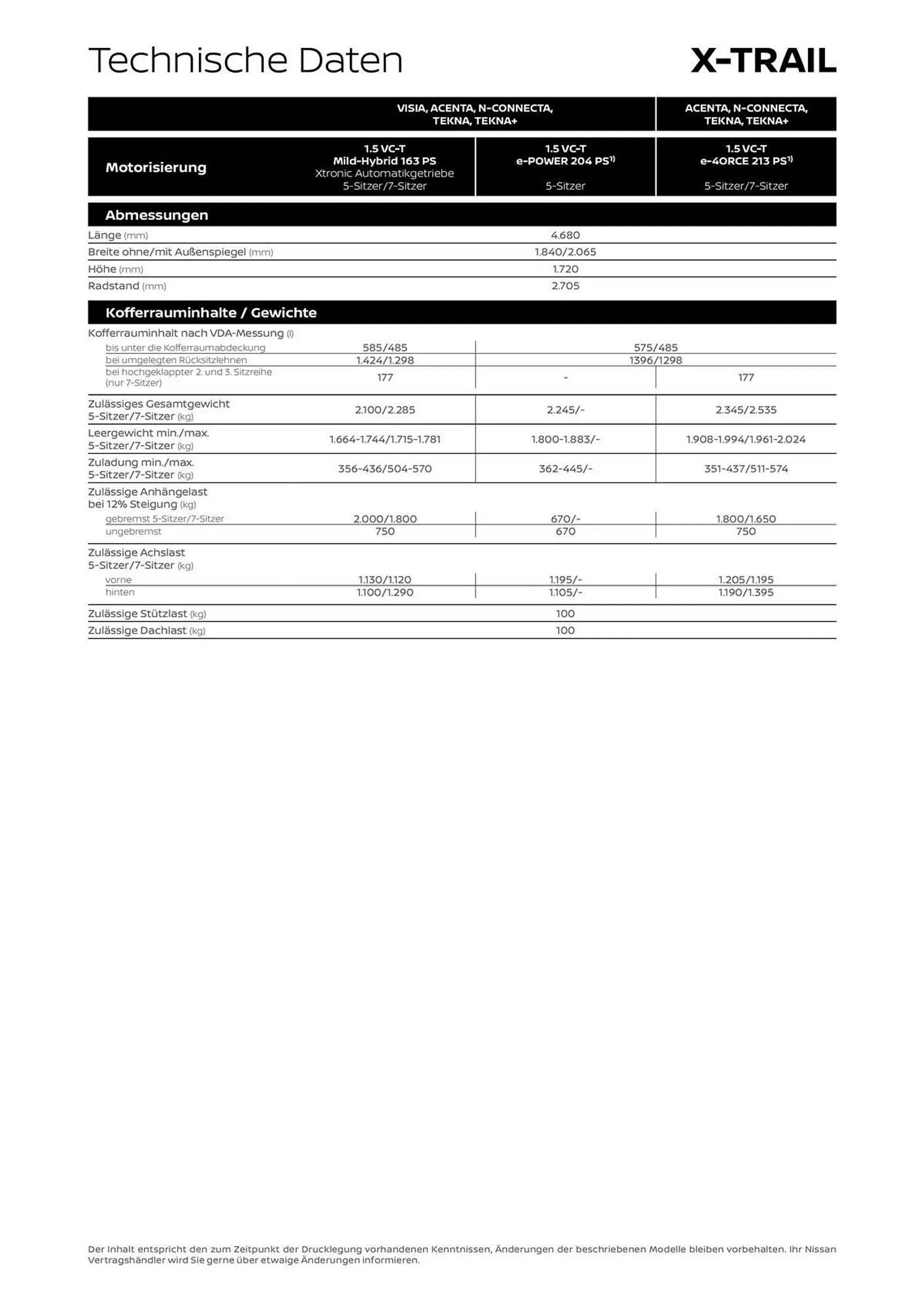 Nissan Prospekt von 28. Juni bis 28. Juni 2025 - Prospekt seite 9