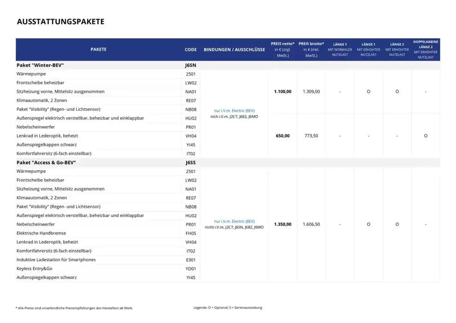 Opel Neuer Combo Cargo von 3. Januar bis 3. Januar 2026 - Prospekt seite 12