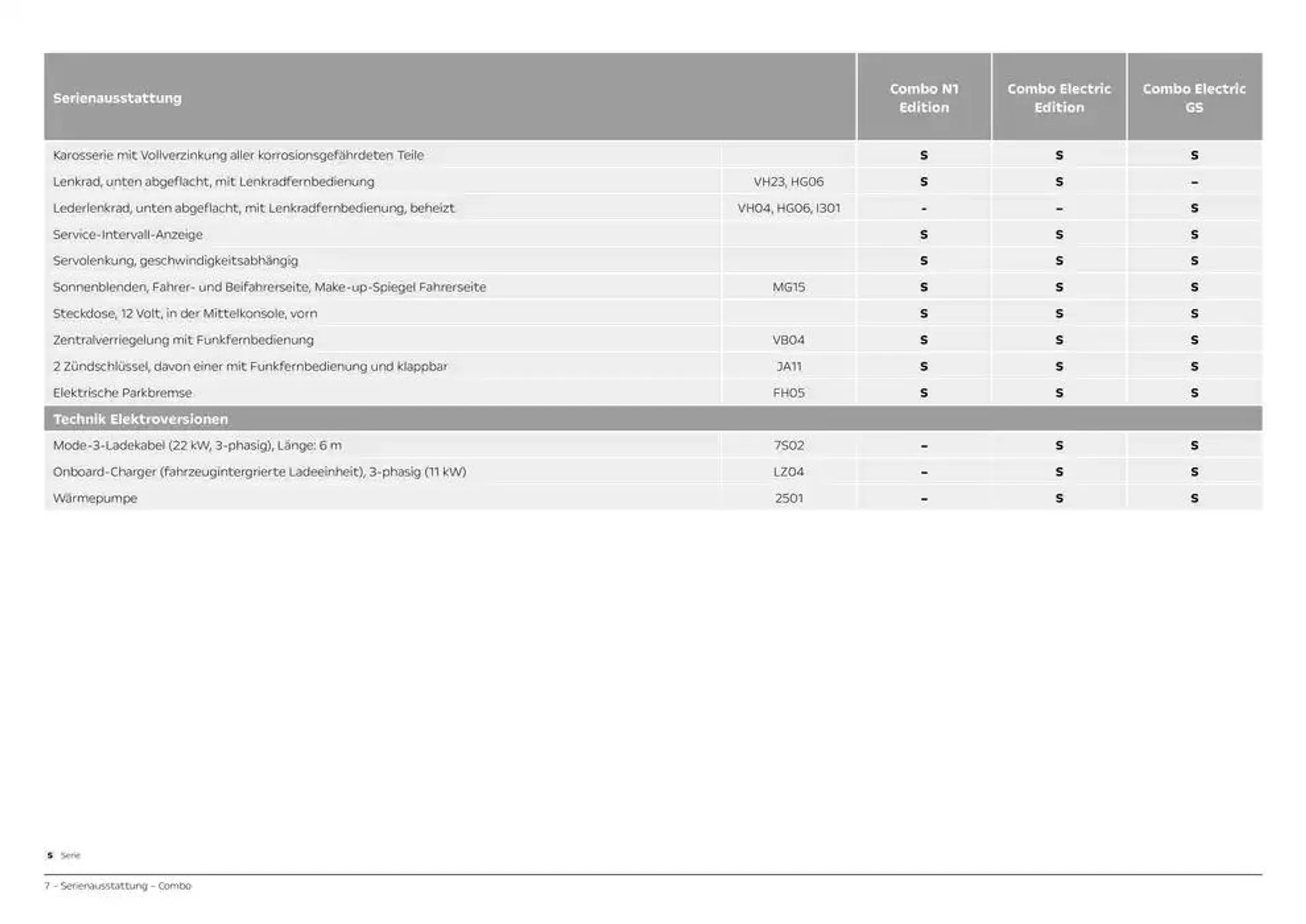 Opel Combo N1Combo Electric von 19. Dezember bis 19. Dezember 2025 - Prospekt seite 7