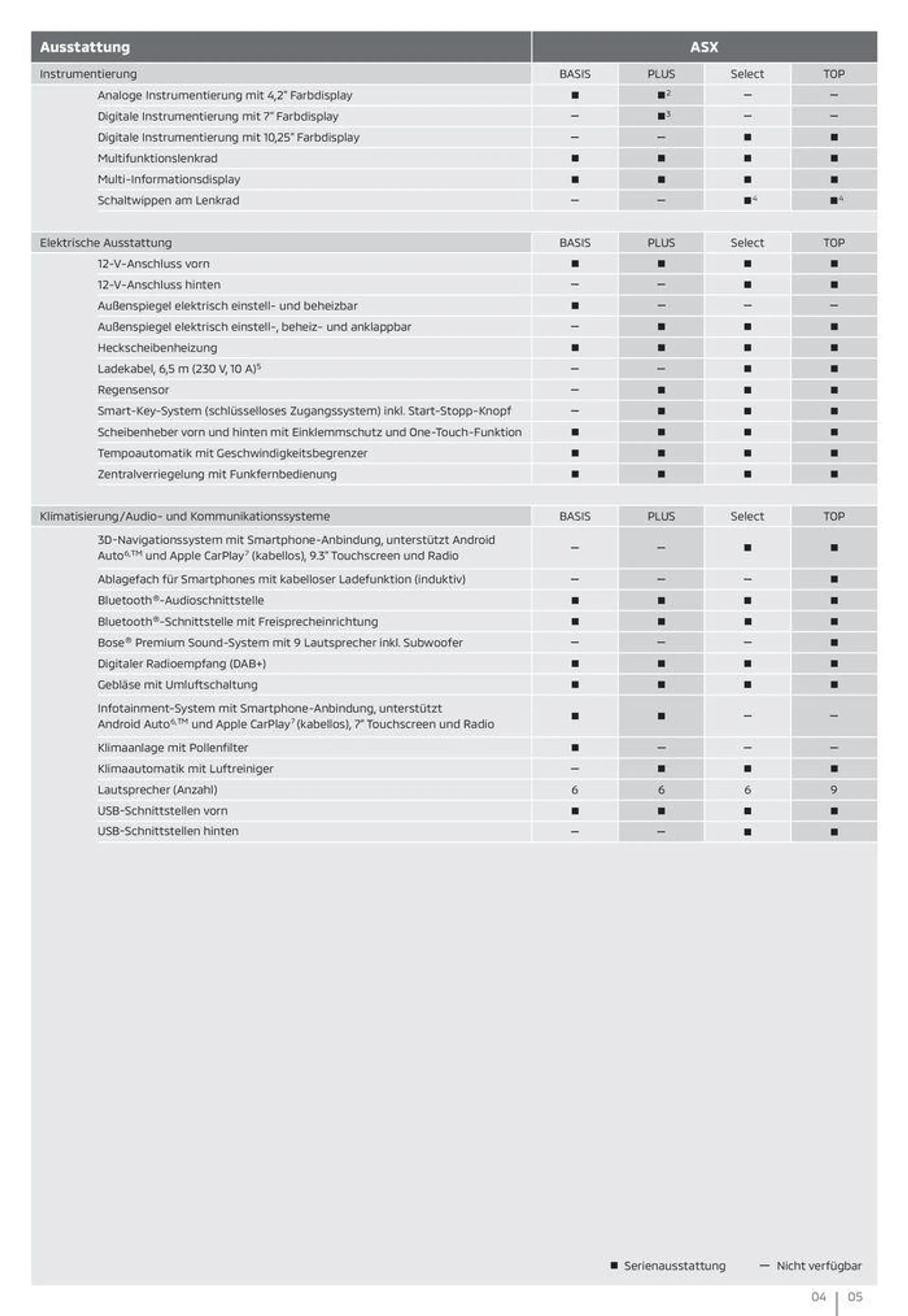 Mitsubishi ASX Preise, Ausstattungen und technische Daten von 18. Oktober bis 18. Oktober 2024 - Prospekt seite 5