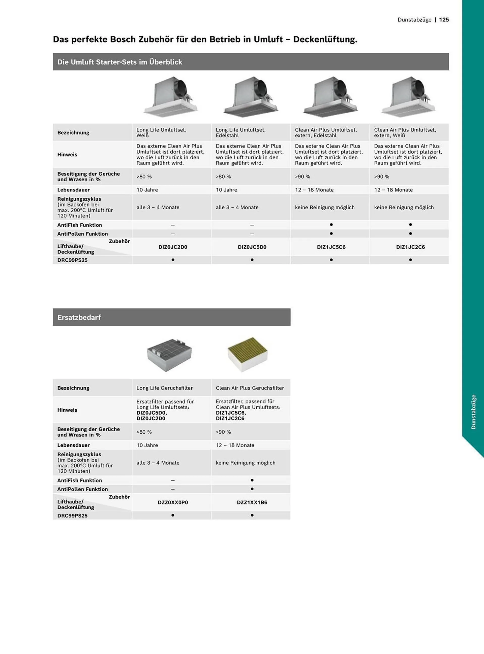 Bosch Prospekt von 15. Mai bis 31. Dezember 2024 - Prospekt seite 125