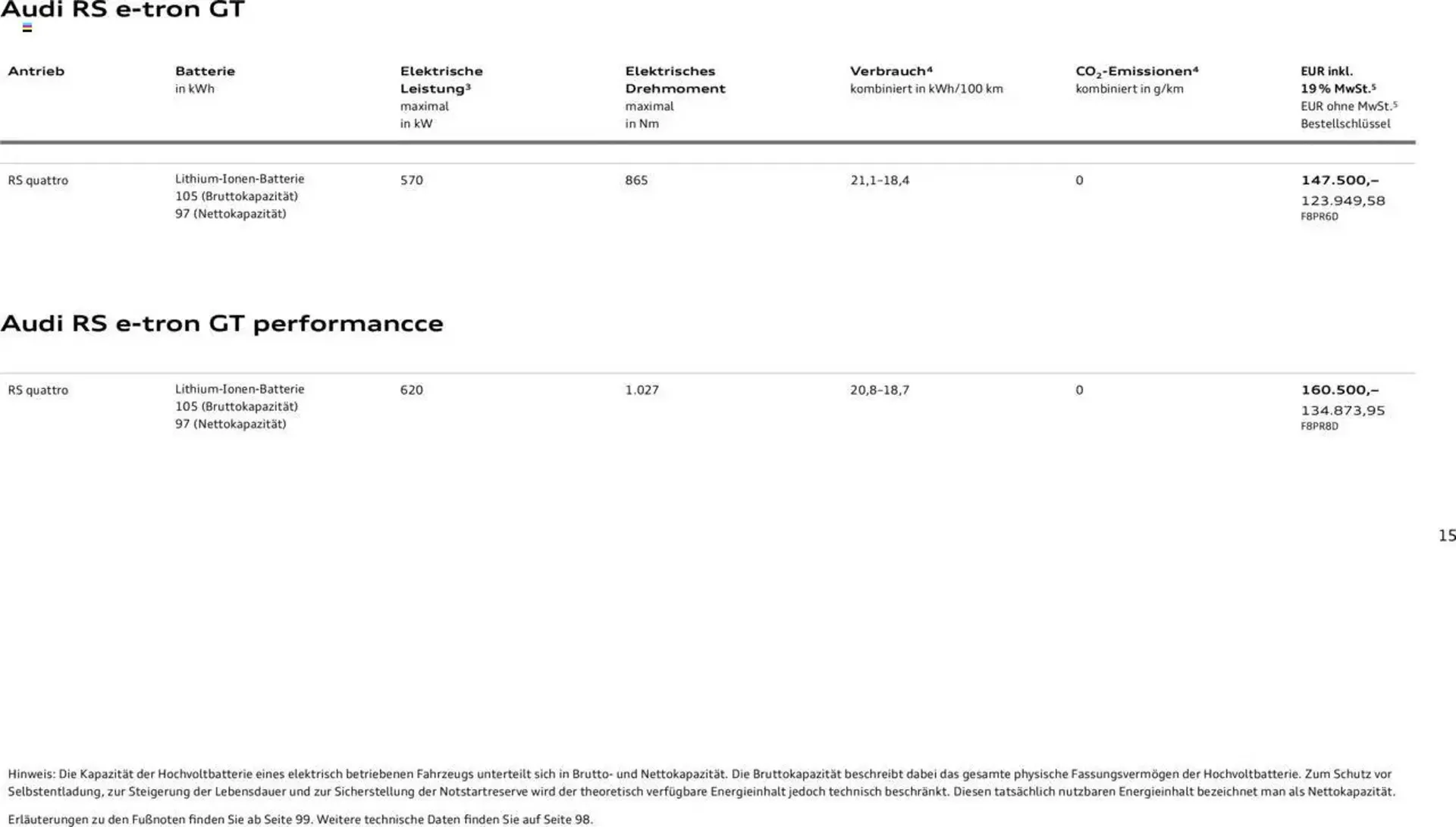 Audi Prospekt von 29. Januar bis 29. Januar 2026 - Prospekt seite 15