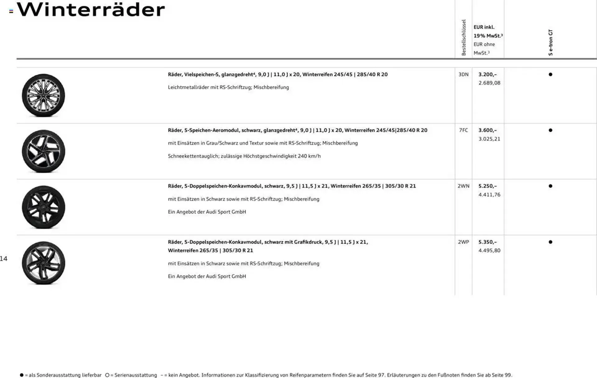 Audi Prospekt von 29. Januar bis 31. Dezember 2025 - Prospekt seite 14