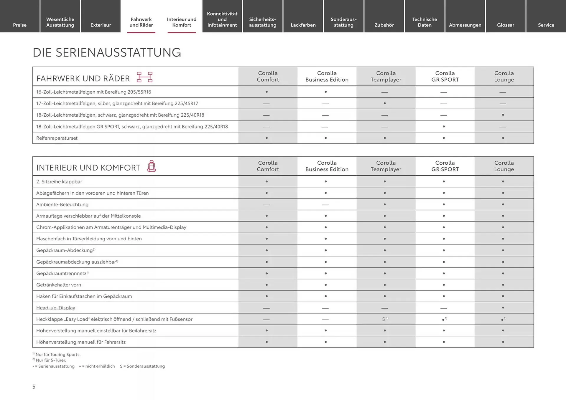 Toyota Prospekt von 24. Januar bis 24. Januar 2026 - Prospekt seite 5