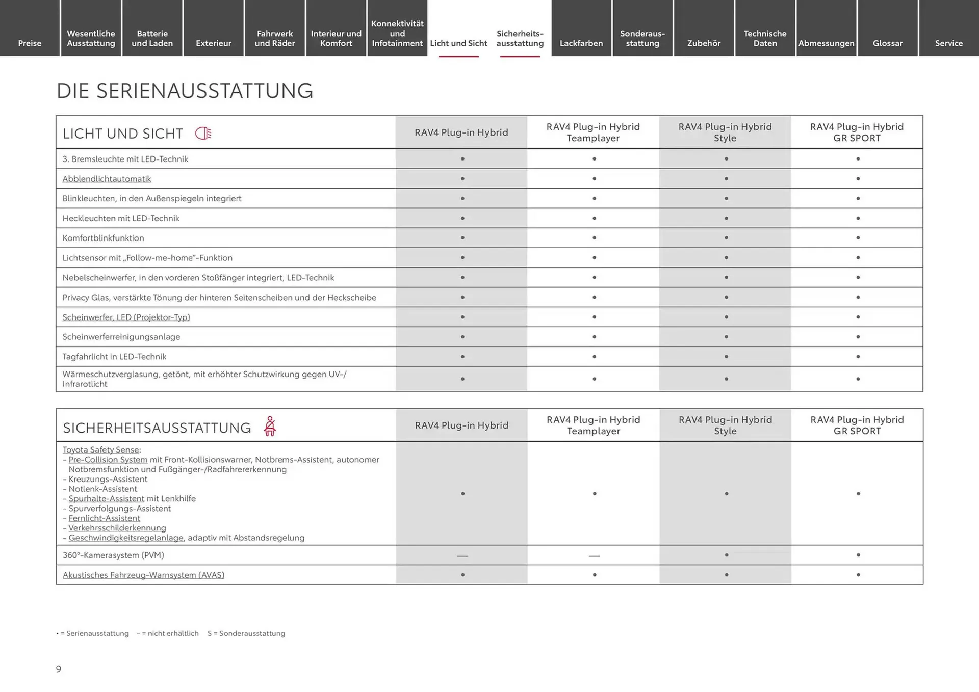 Toyota Prospekt von 1. Januar bis 1. Januar 2026 - Prospekt seite 9