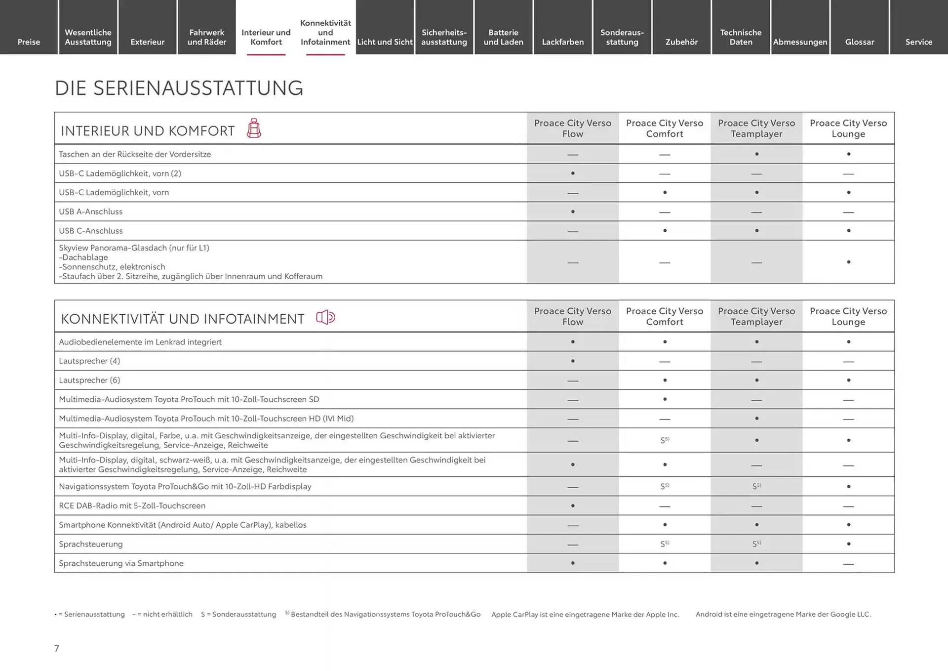 Toyota Prospekt von 10. Januar bis 10. Januar 2026 - Prospekt seite 7